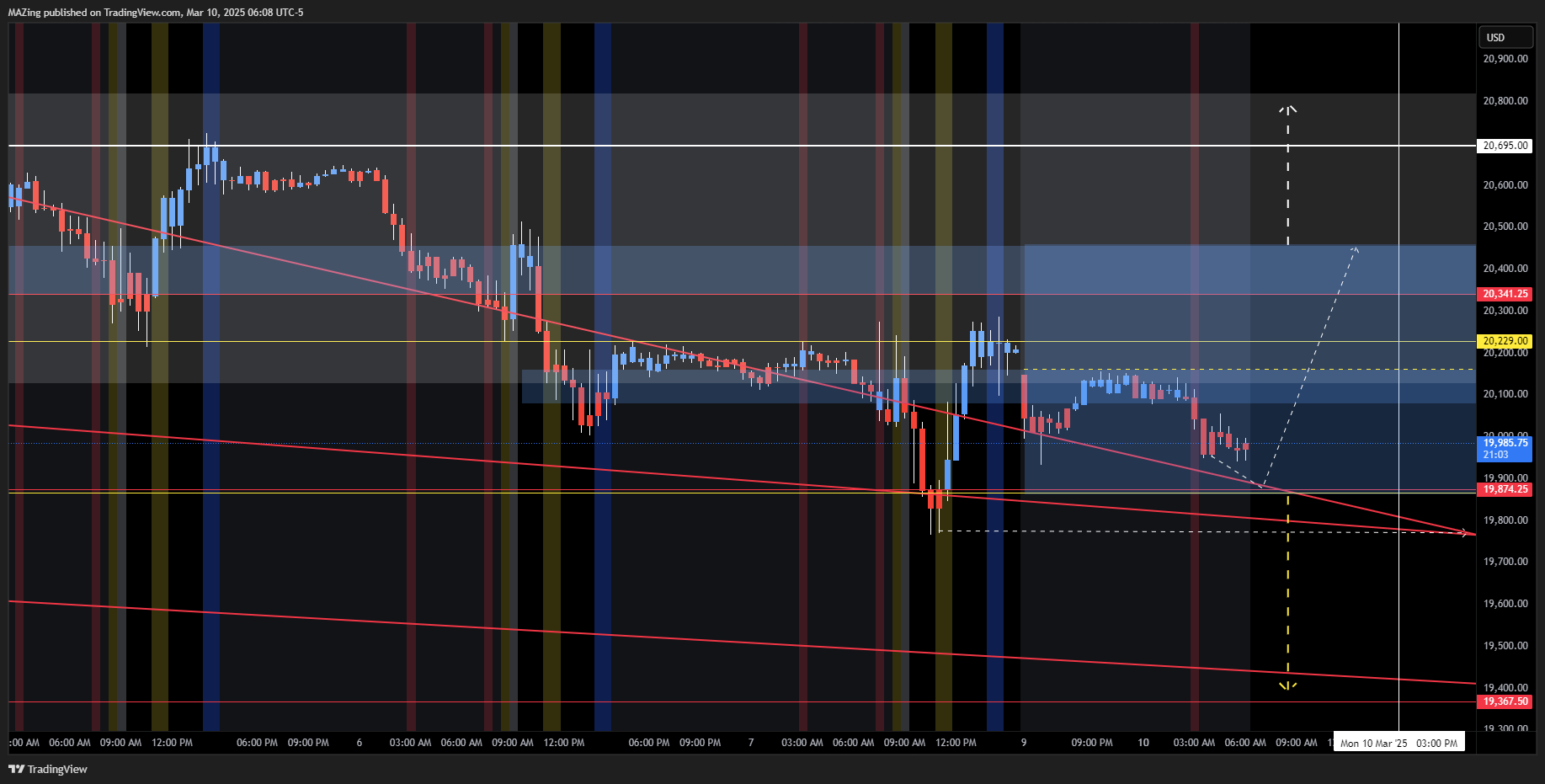 CME_MINI:NQ1! Chart Image by MAZing