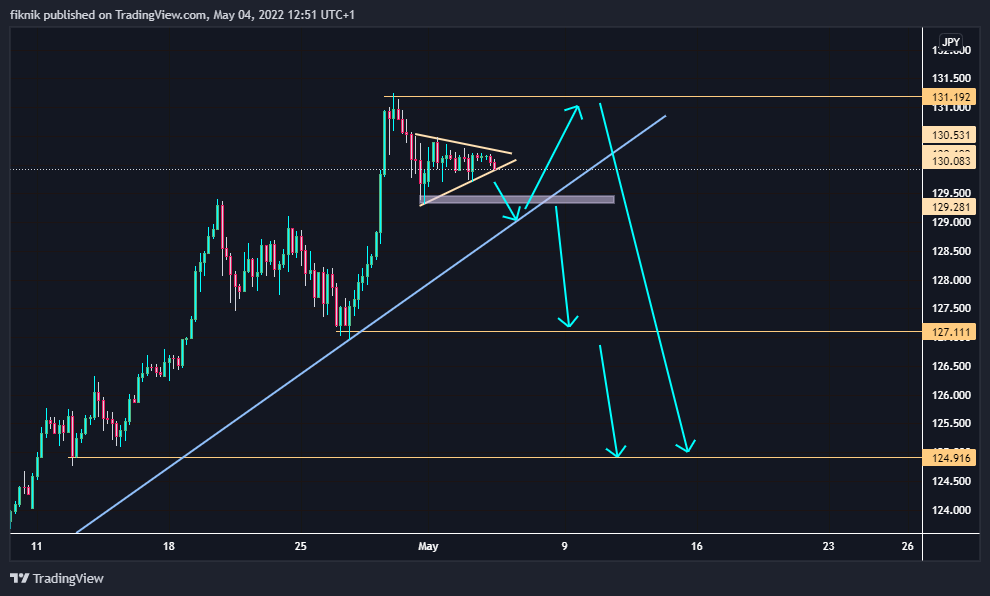 FX:USDJPY Chart Image by fiknik