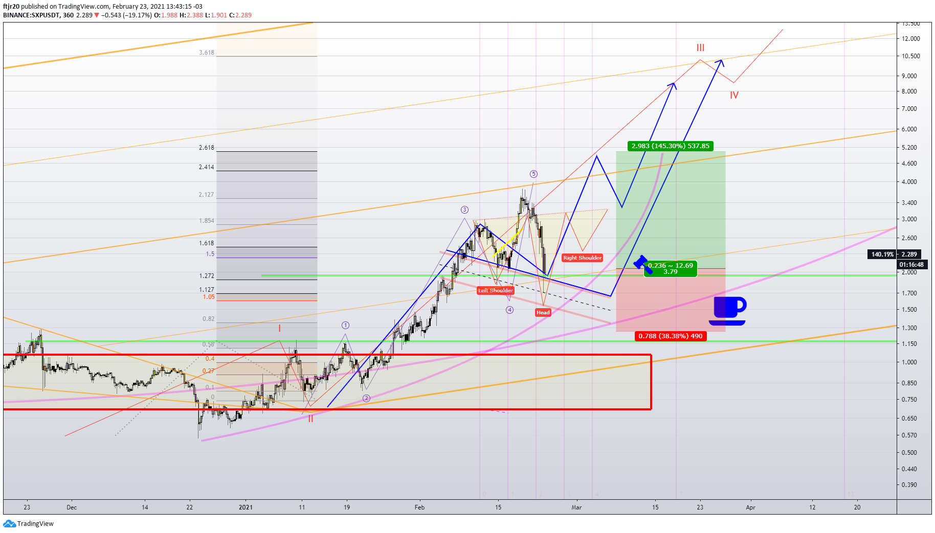  Chart Image