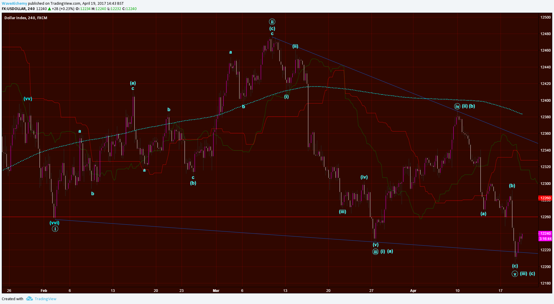  Chart Image