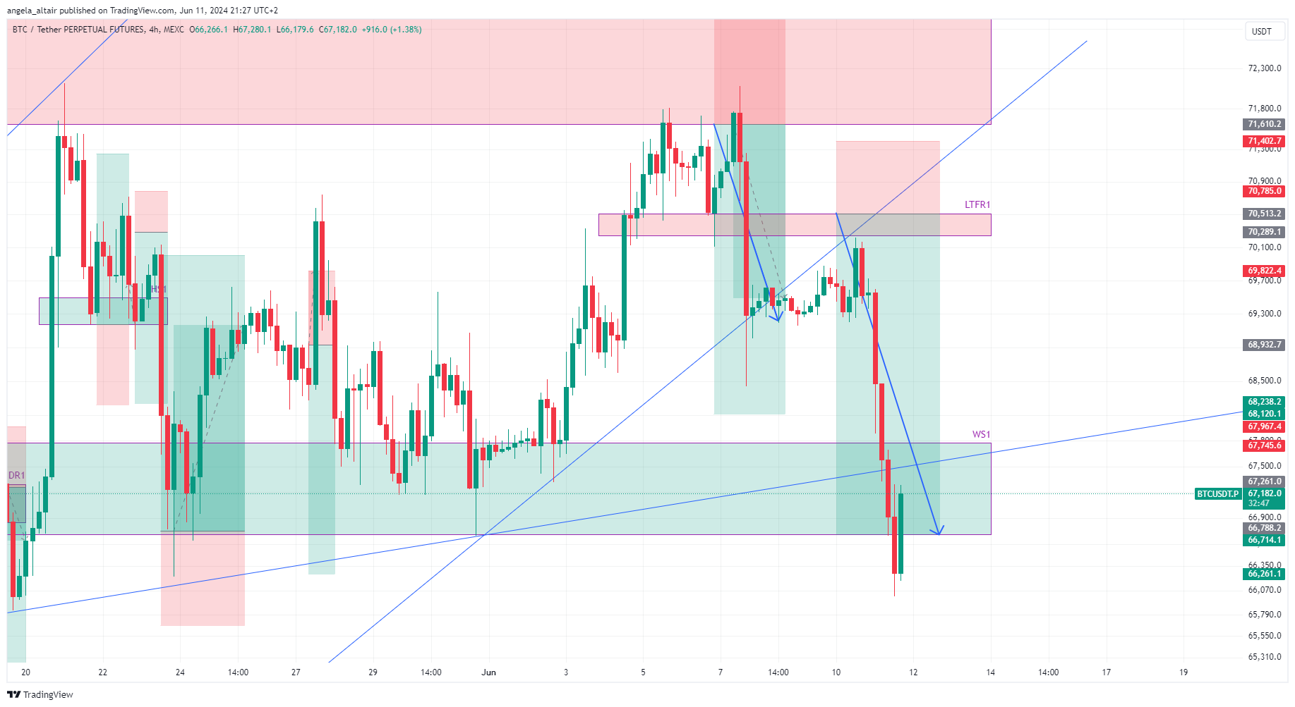 MEXC:BTCUSDT.P Chart Image by angela_altair