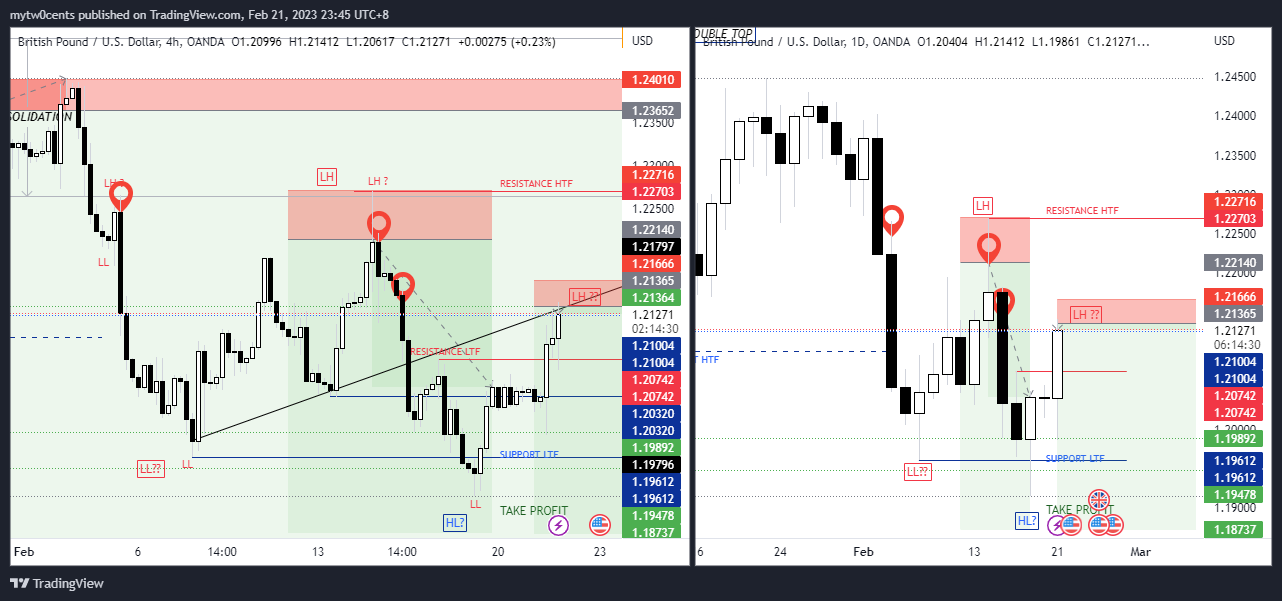 OANDA:GBPUSD Chart Image by mytw0cents