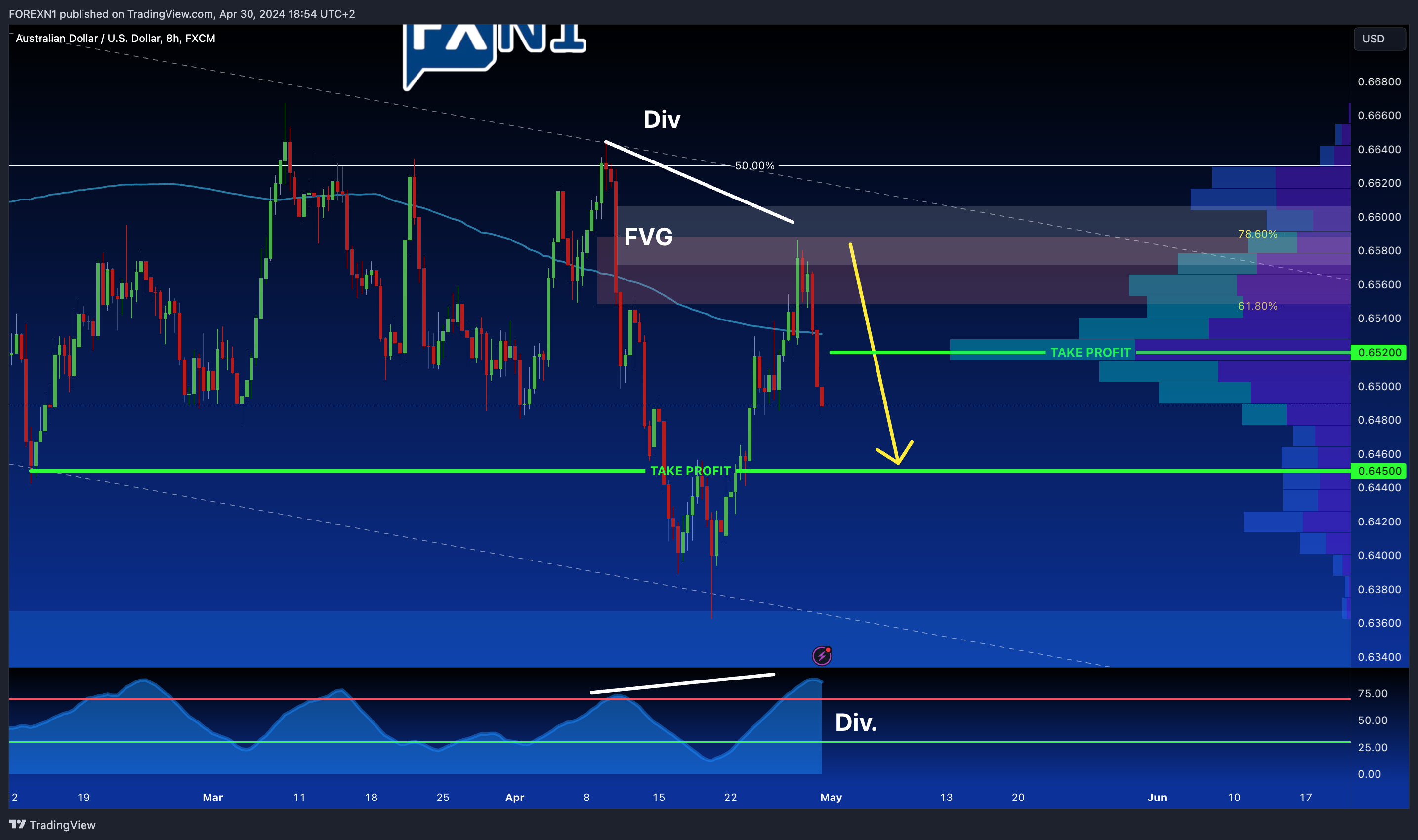 FX:AUDUSD Chart Image by FOREXN1