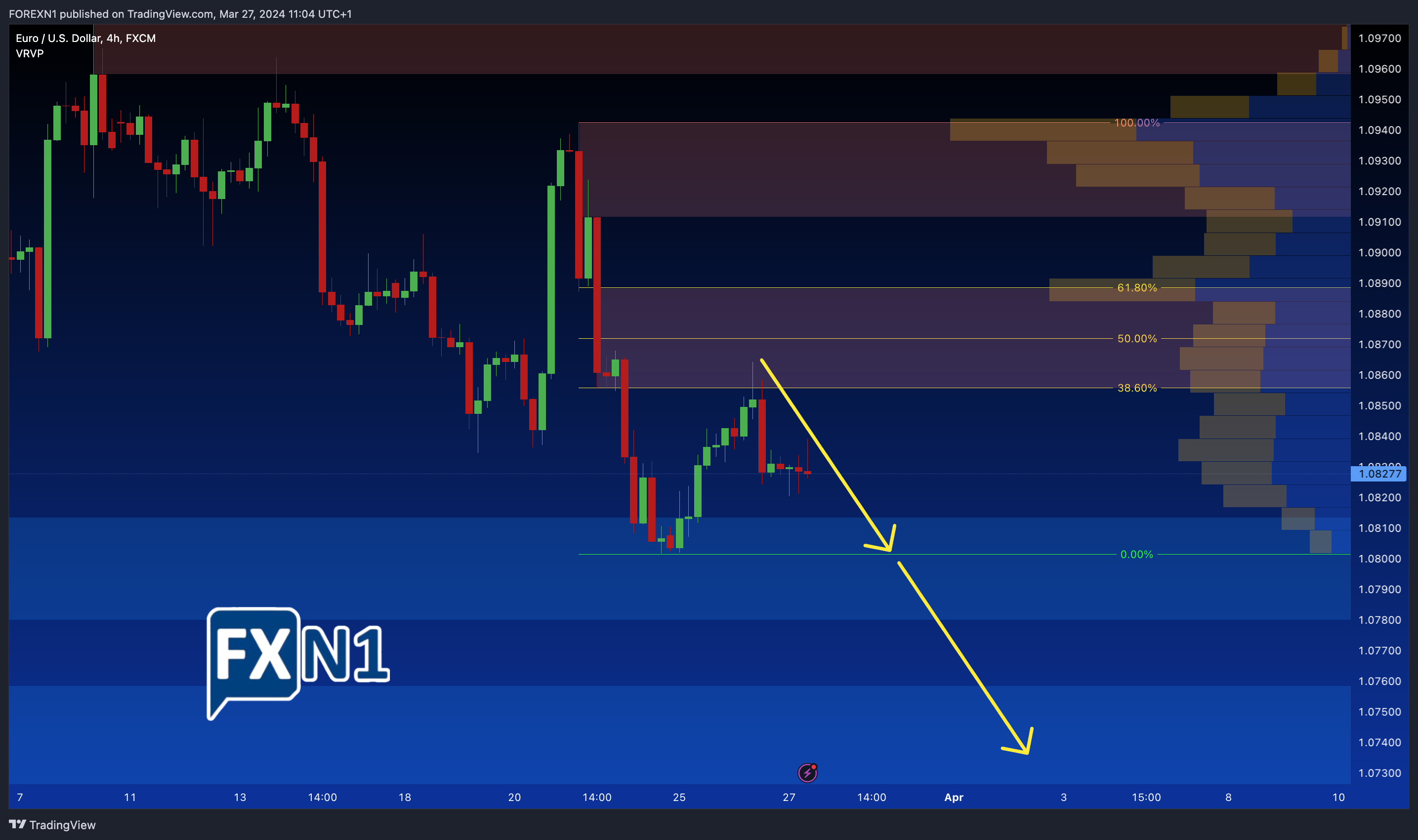 FX:EURUSD Chart Image by FOREXN1