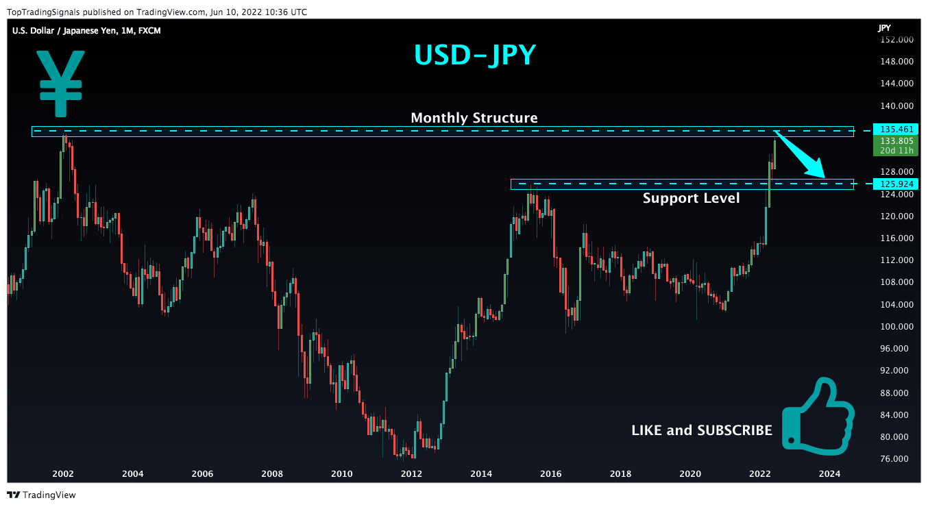 FX:USDJPY Chart Image by TopTradingSignals