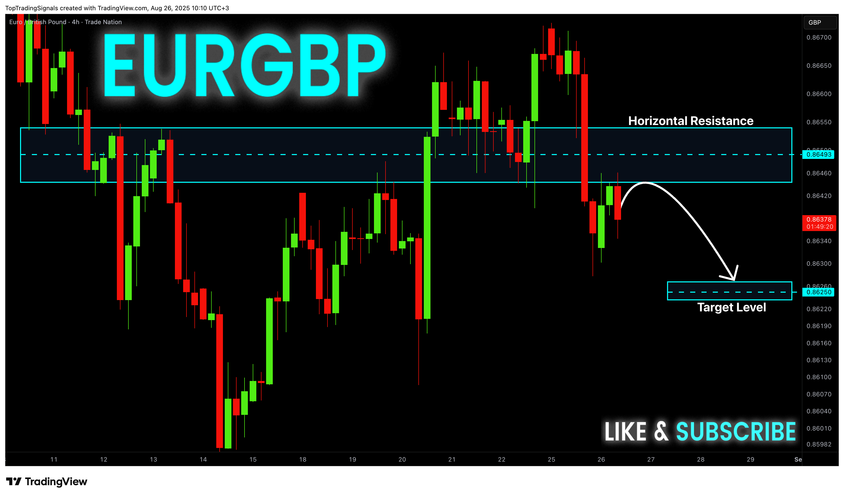 TRADENATION:EURGBP Chart Image by TopTradingSignals