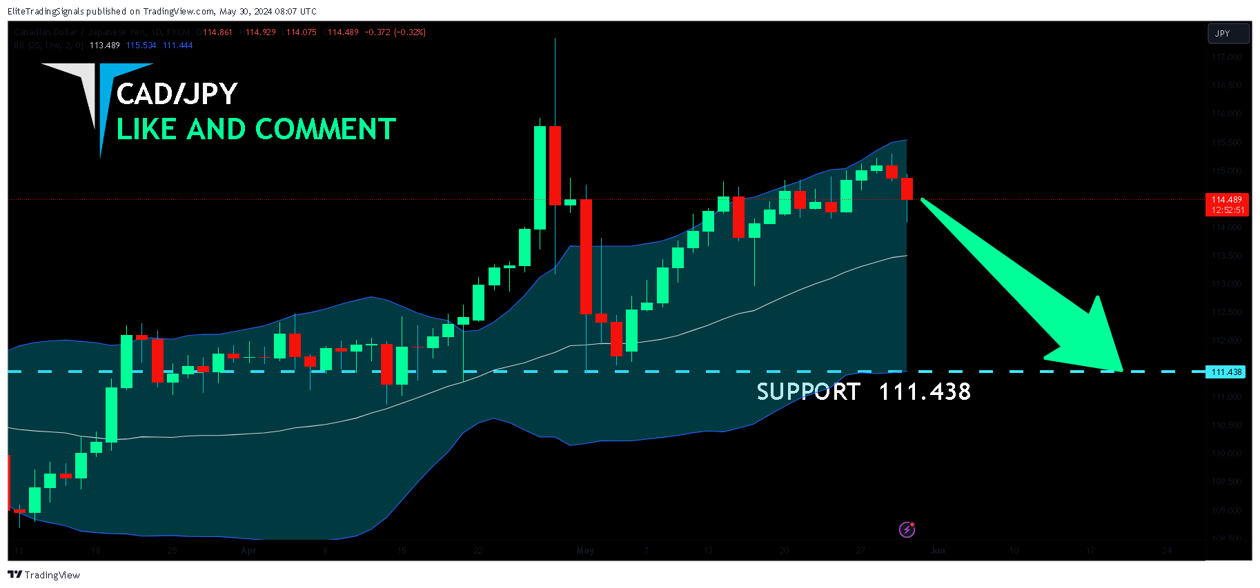 FX:CADJPY Chart Image by EliteTradingSignals