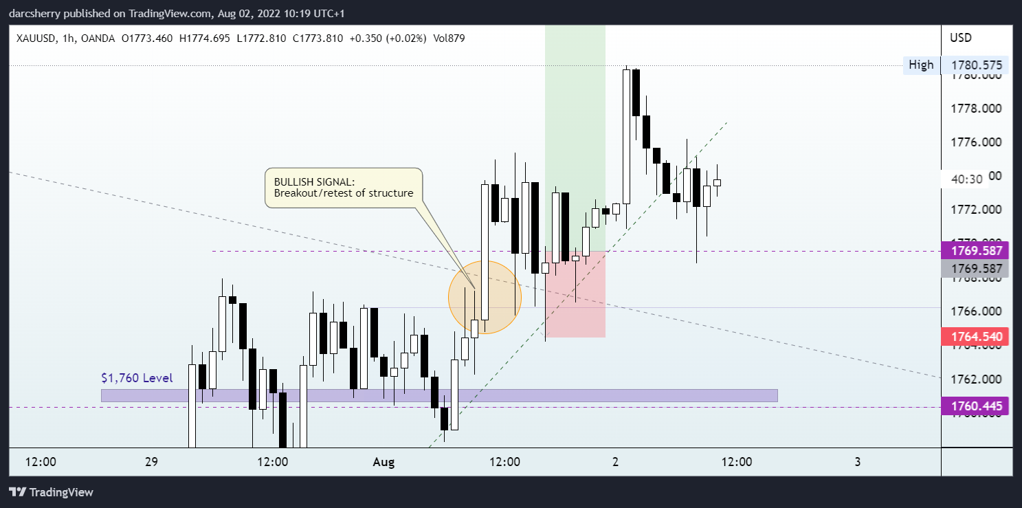 OANDA:XAUUSD Chart Image by darcsherry
