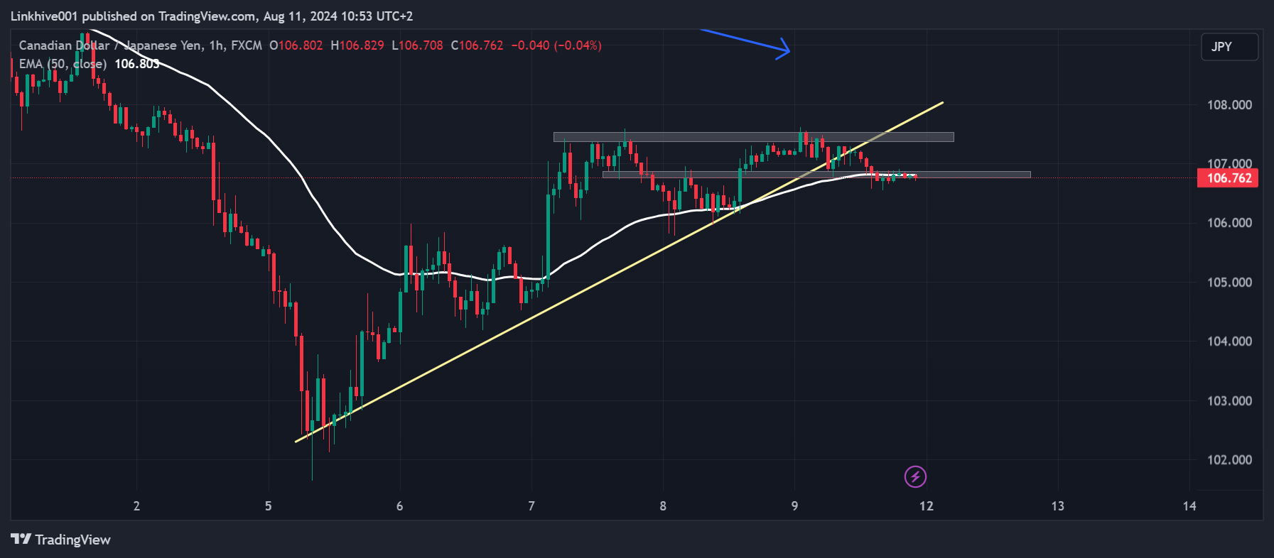 FX:CADJPY Chart Image by Linkhive001