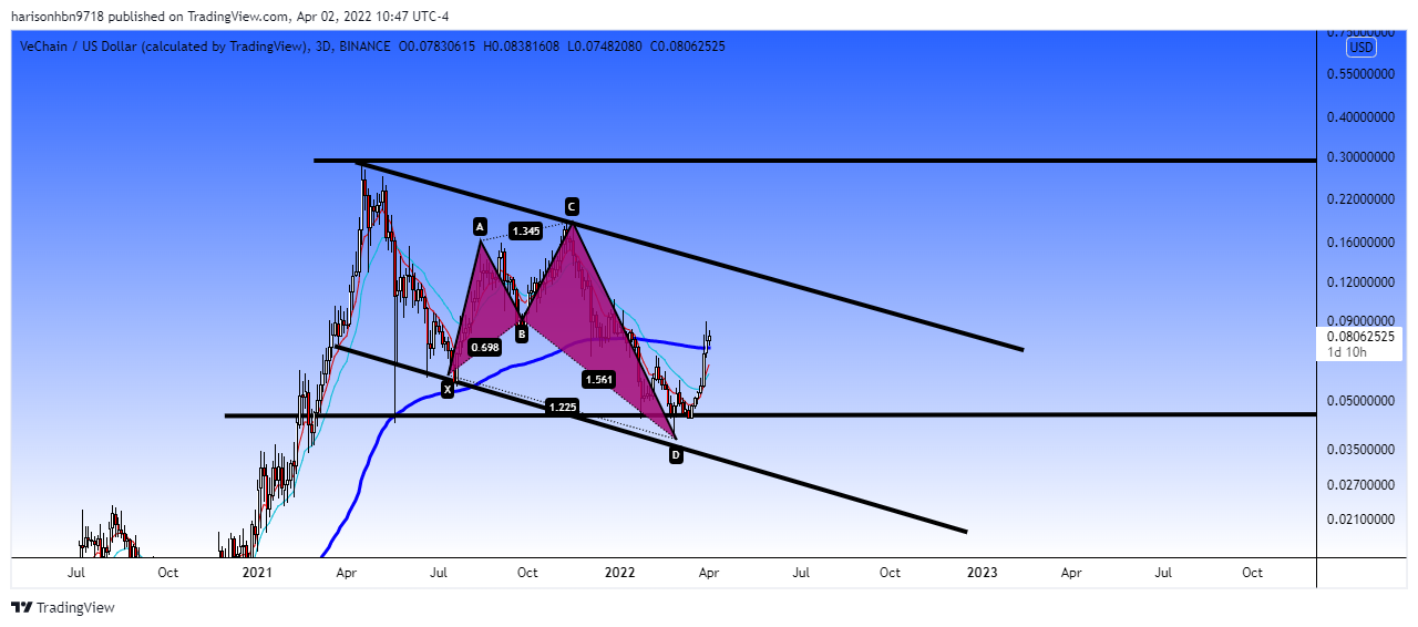 BINANCE:VETUSD Chart Image by harisonhbn9718