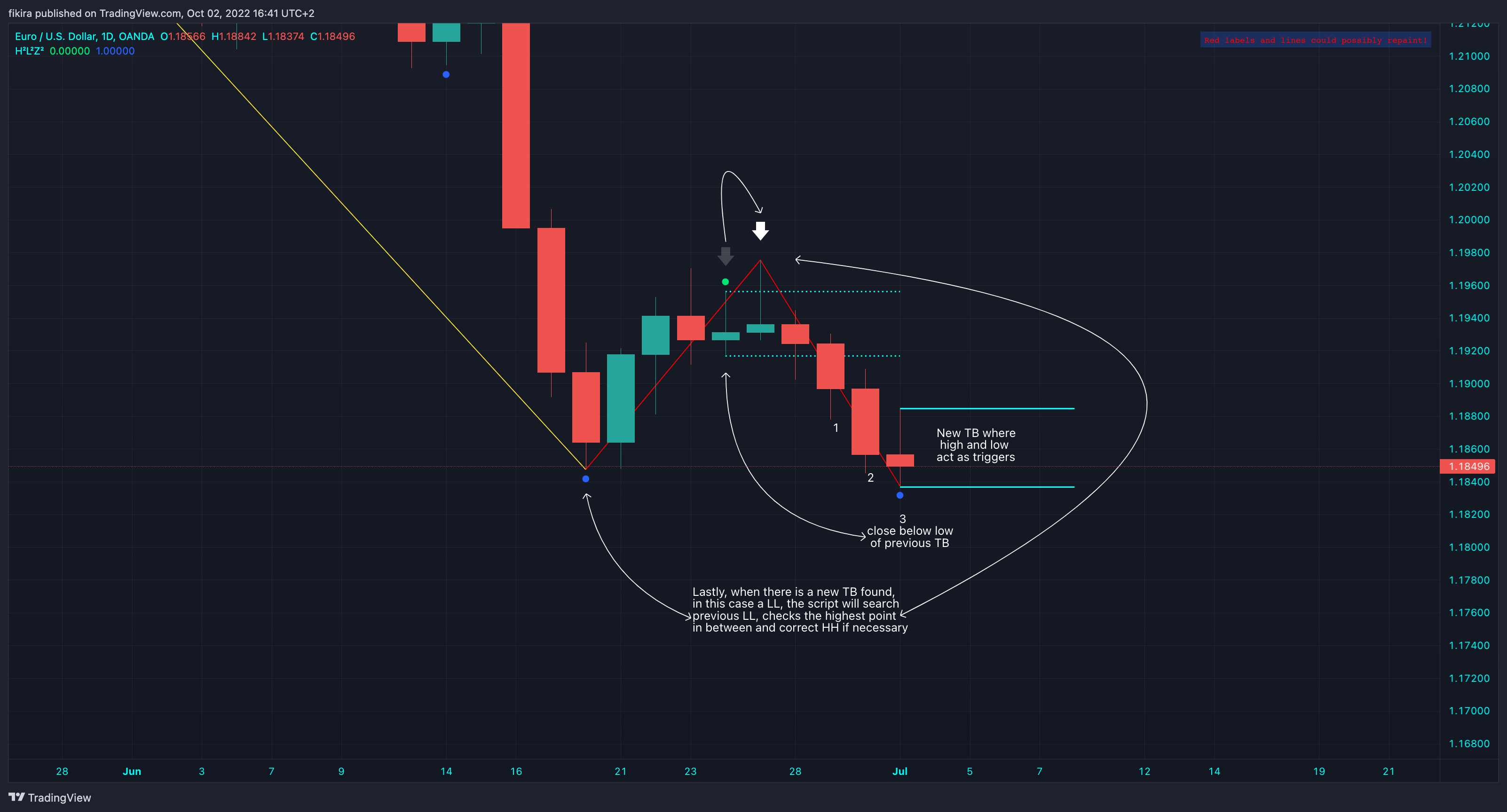 OANDA:EURUSD Chart Image by fikira