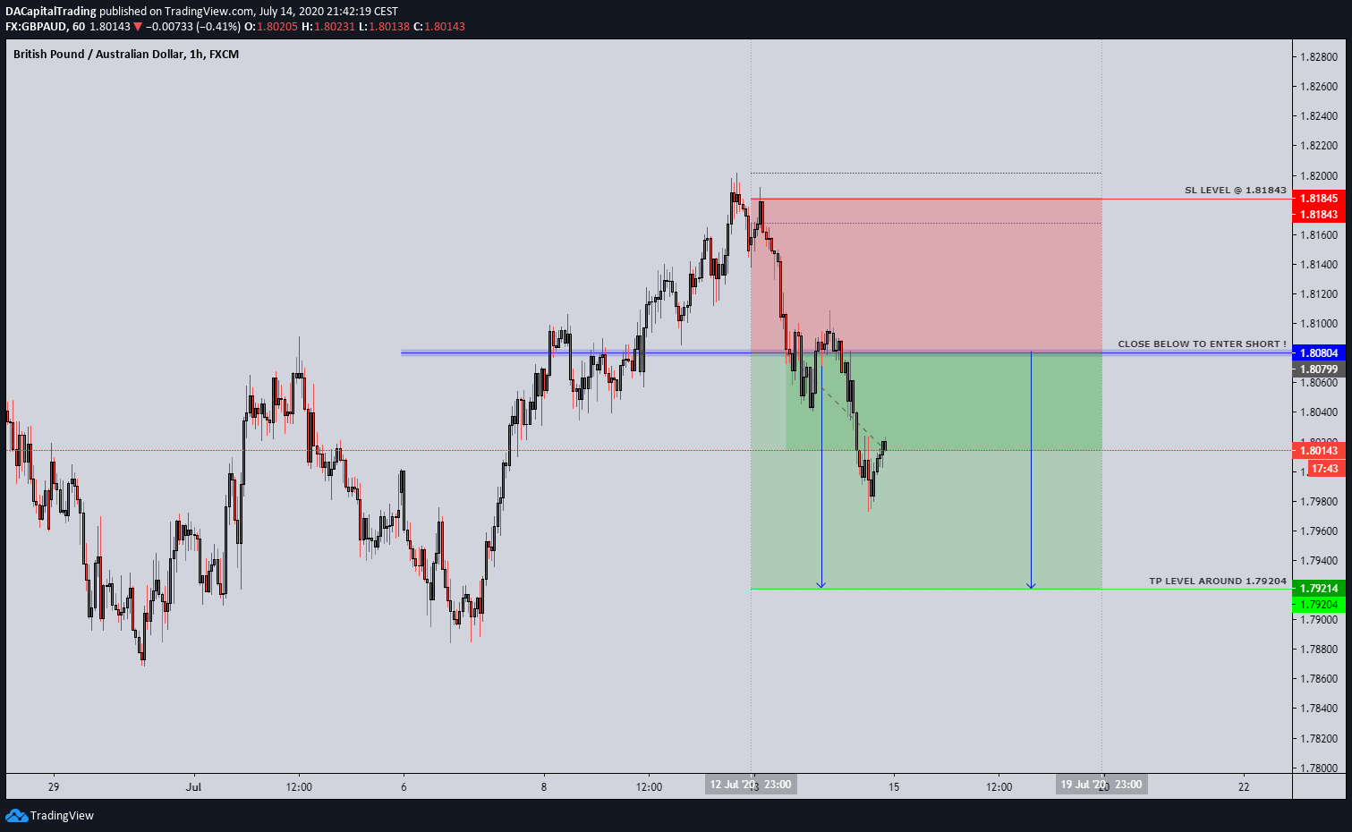  Chart Image