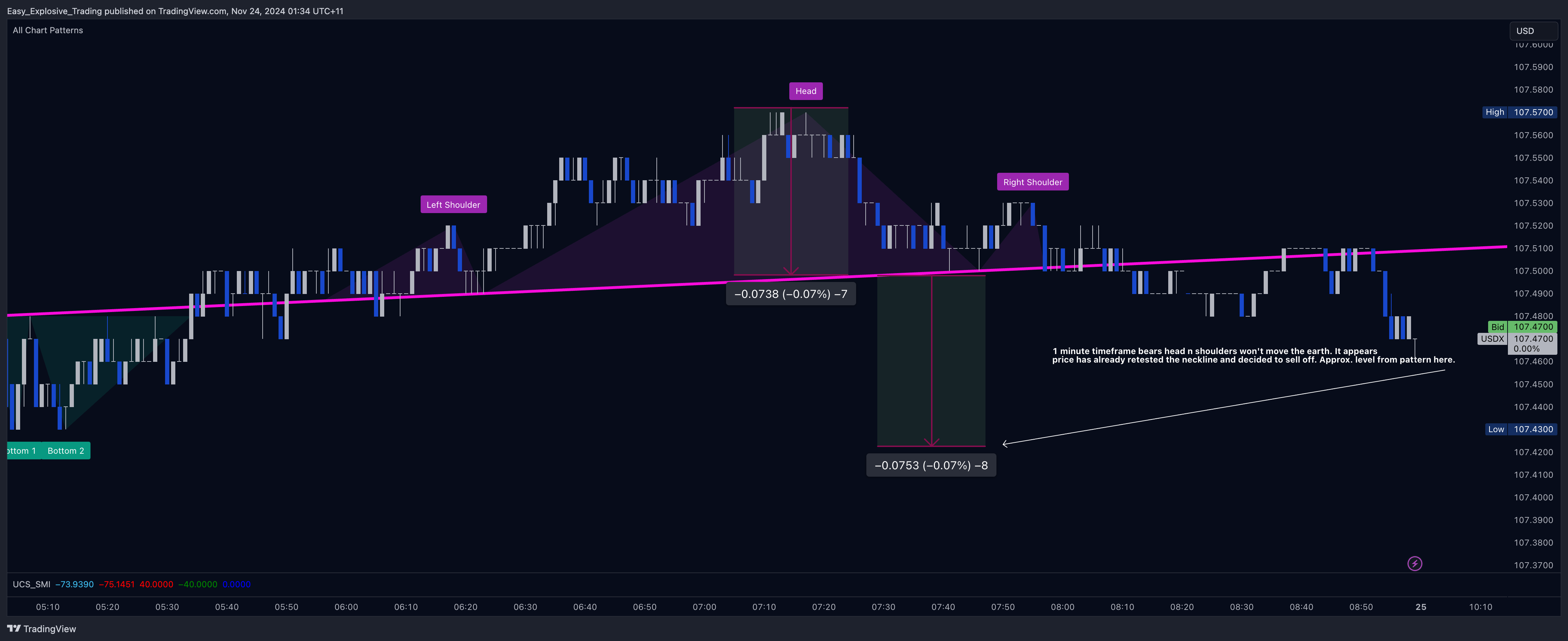 EIGHTCAP:USDX Chart Image by Easy_Explosive_Trading