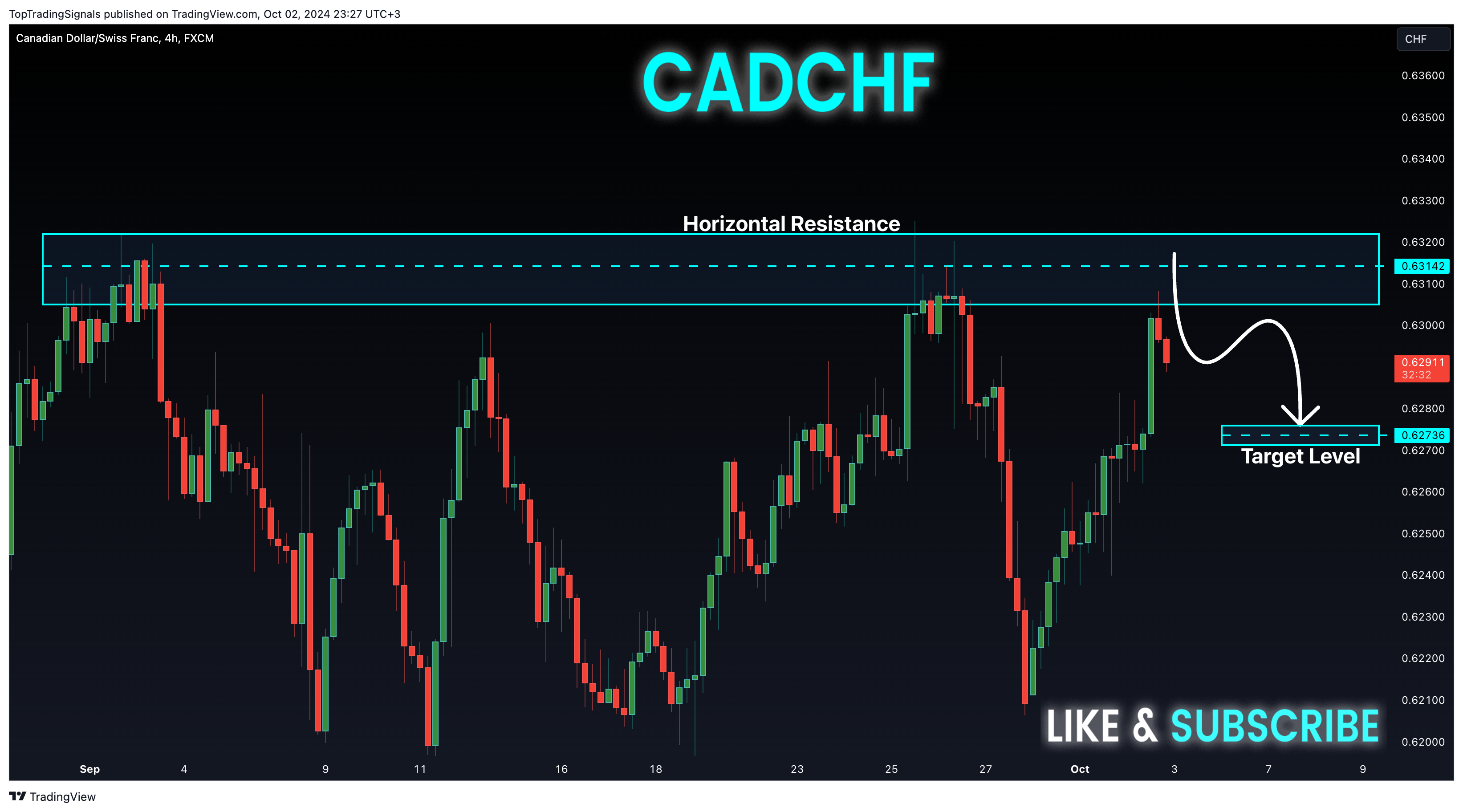 FX:CADCHF Chart Image by TopTradingSignals