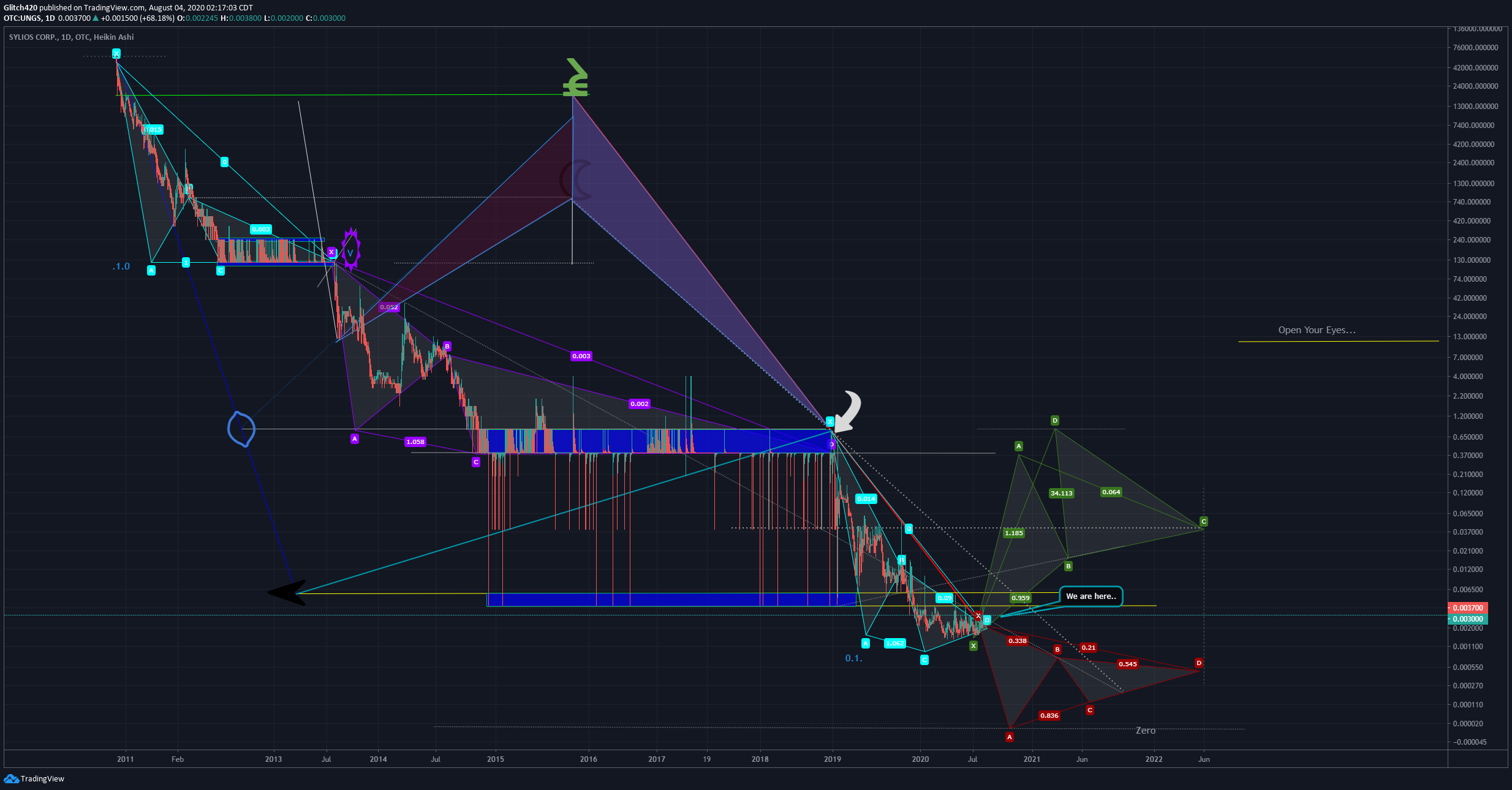  Chart Image