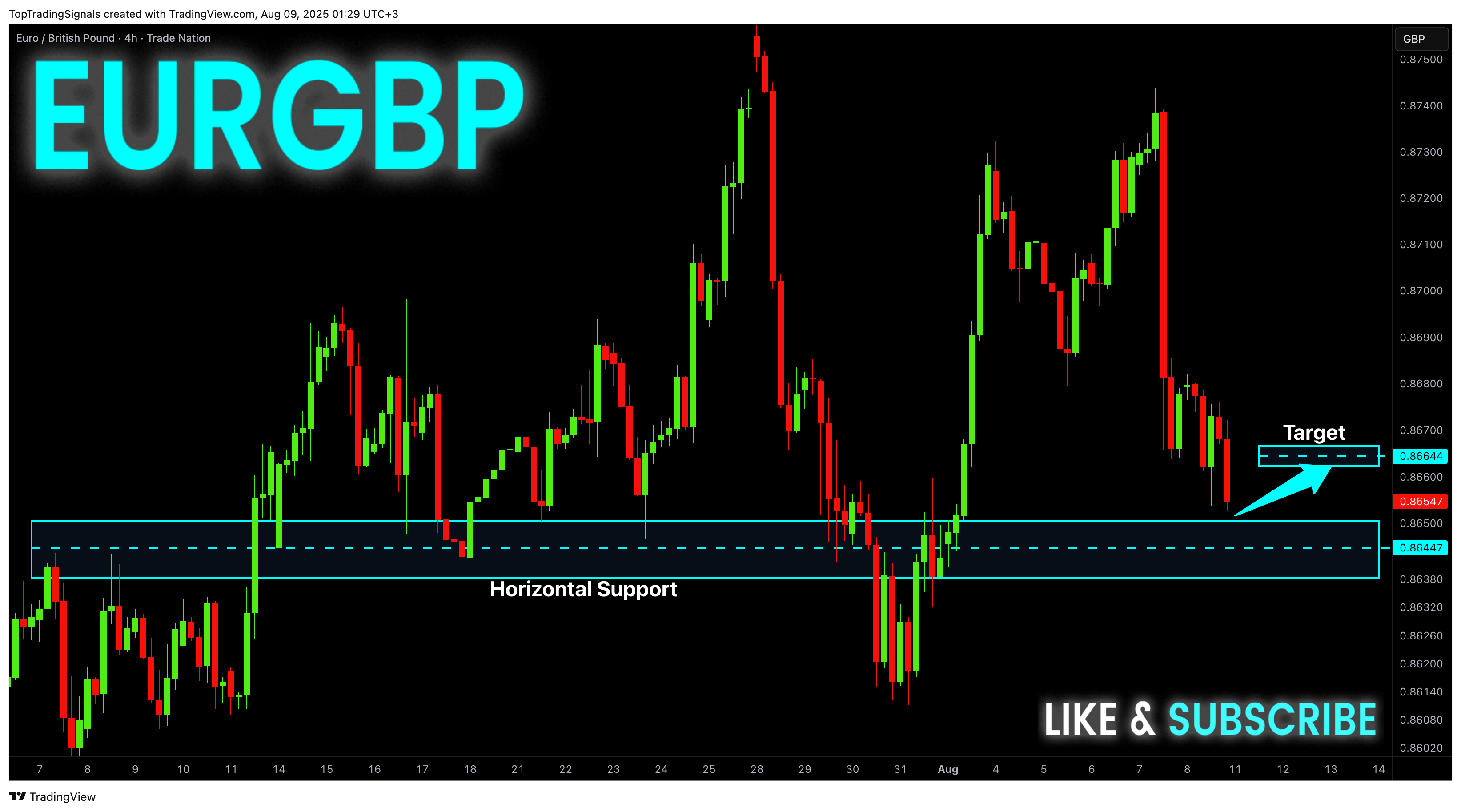 TRADENATION:EURGBP Chart Image by TopTradingSignals