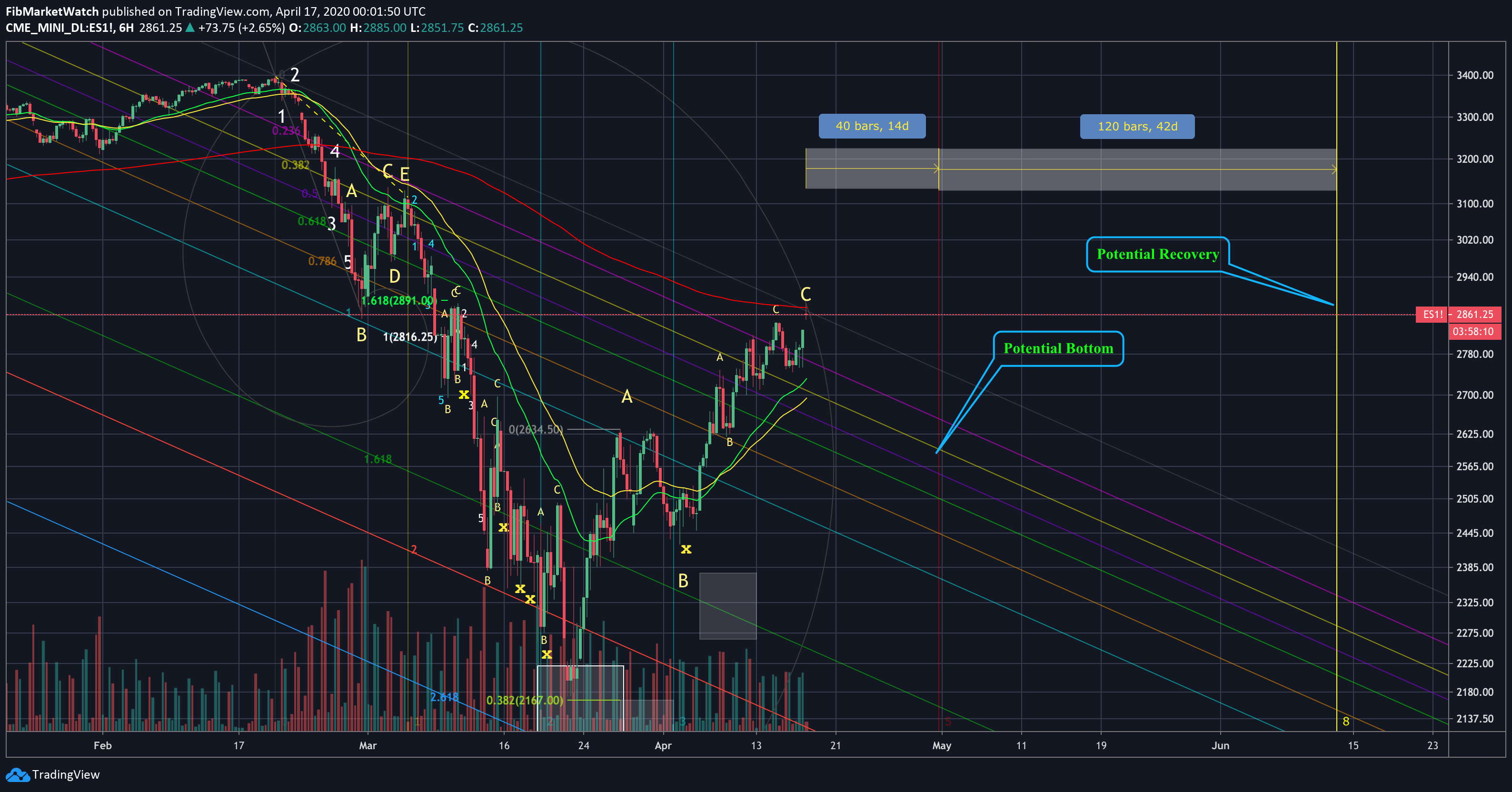  Chart Image