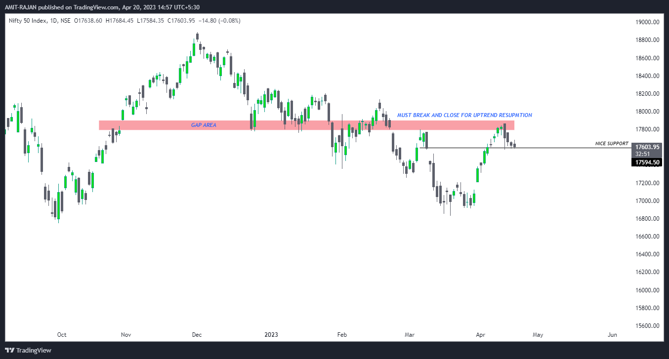 NSE:NIFTY Chart Image by AMIT-RAJAN