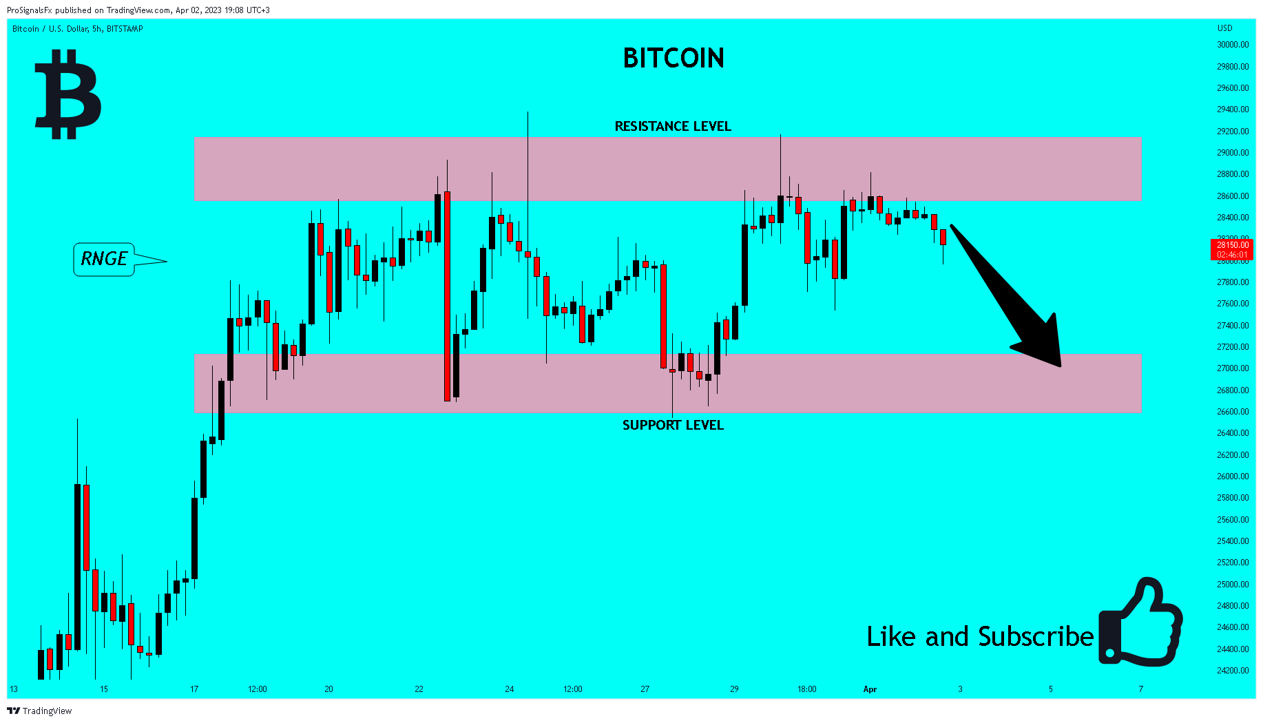 BITSTAMP:BTCUSD Chart Image by ProSignalsFx