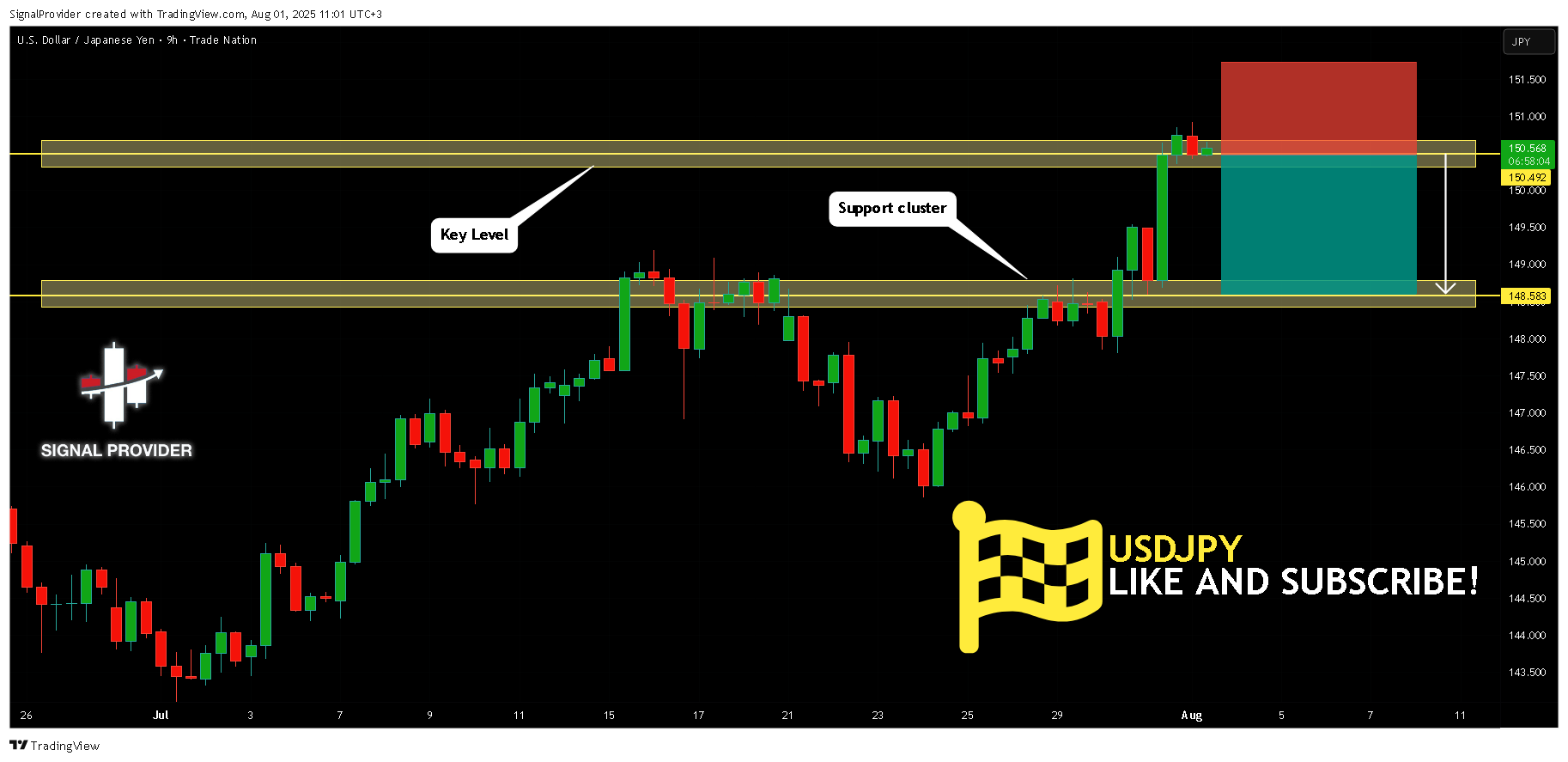 TRADENATION:USDJPY Chart Image by SignalProvider