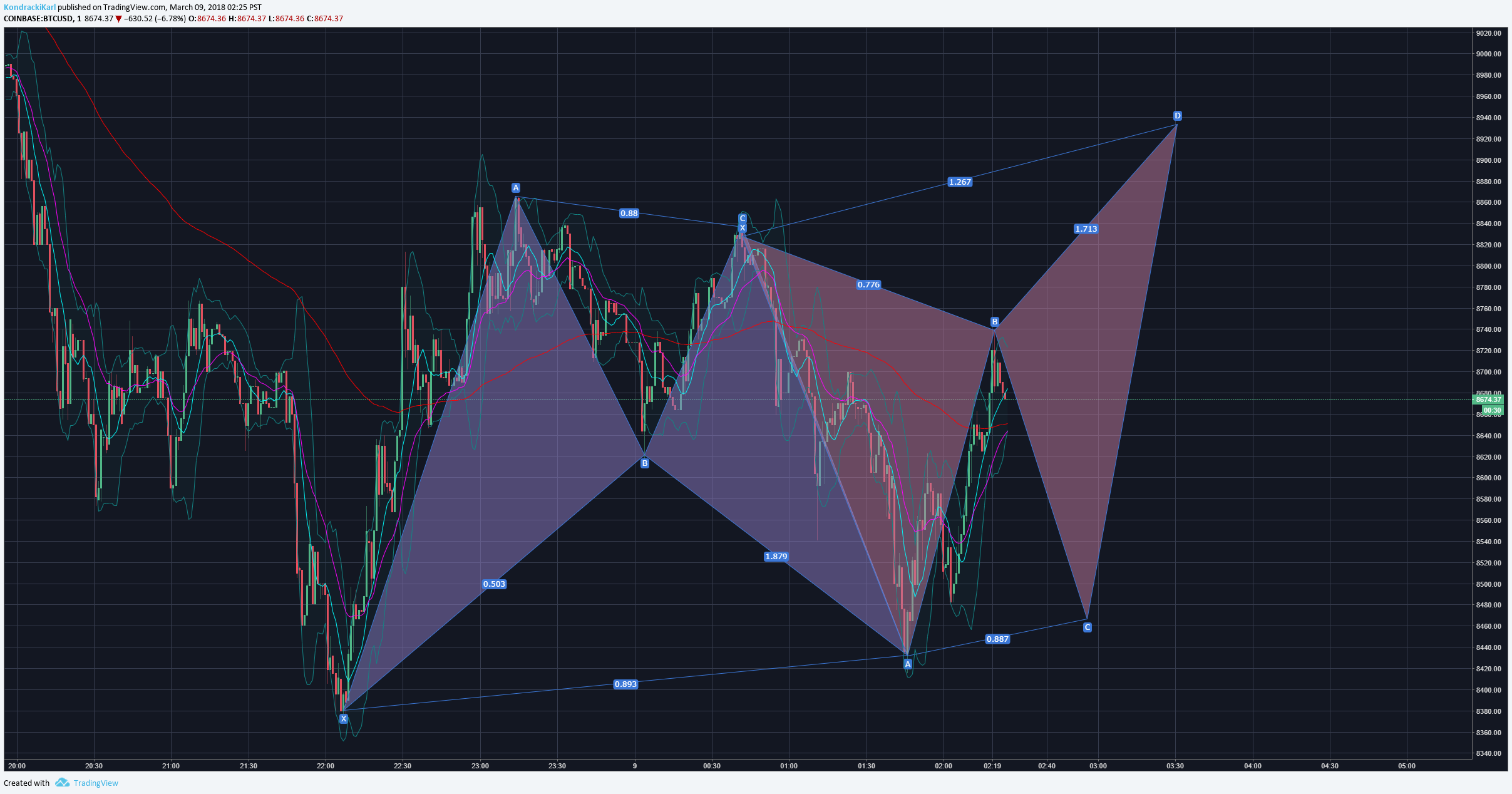  Chart Image