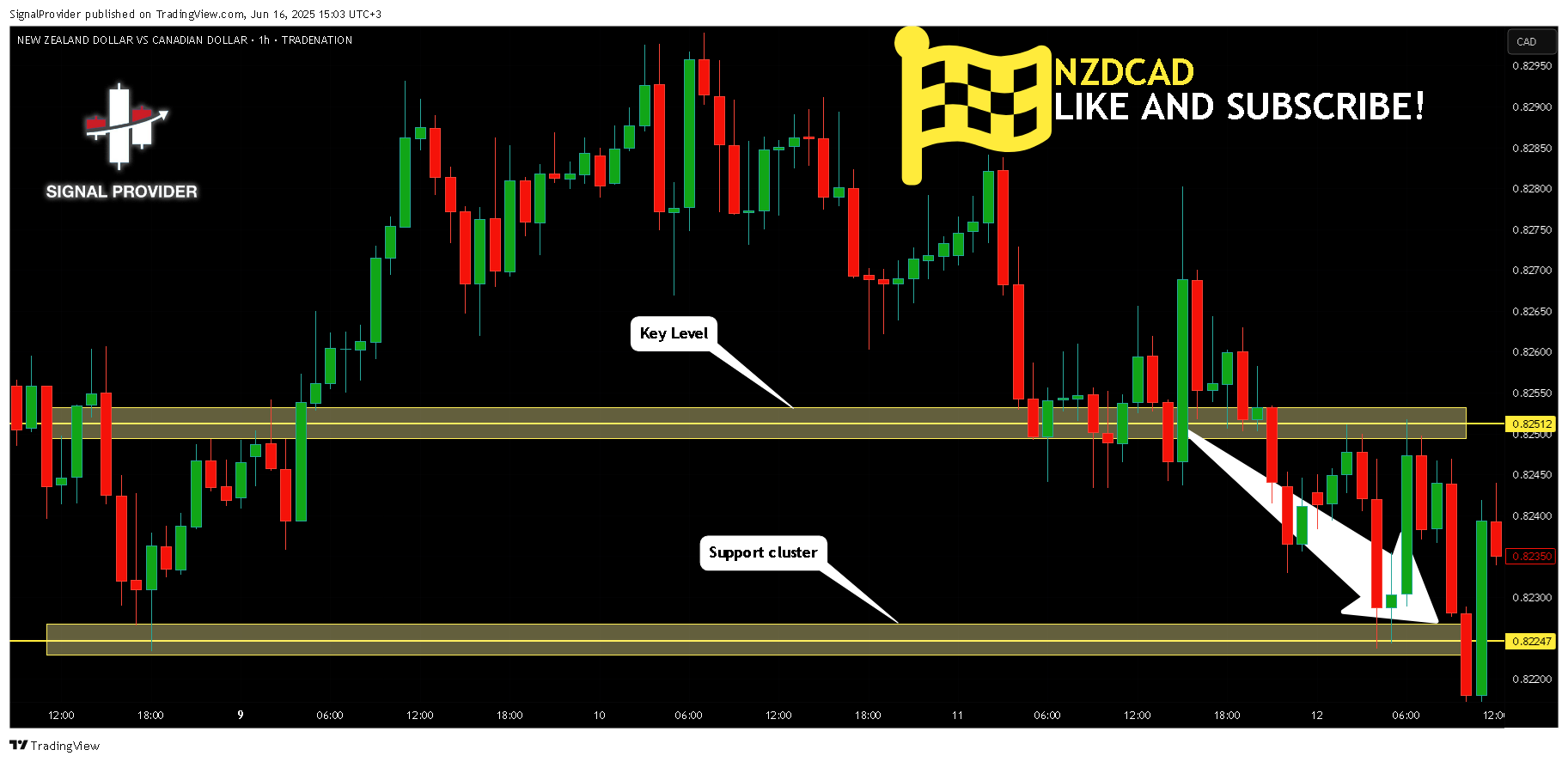 TRADENATION:NZDCAD Chart Image by SignalProvider