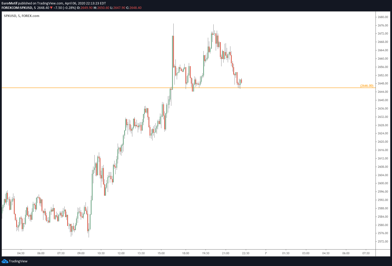  Chart Image