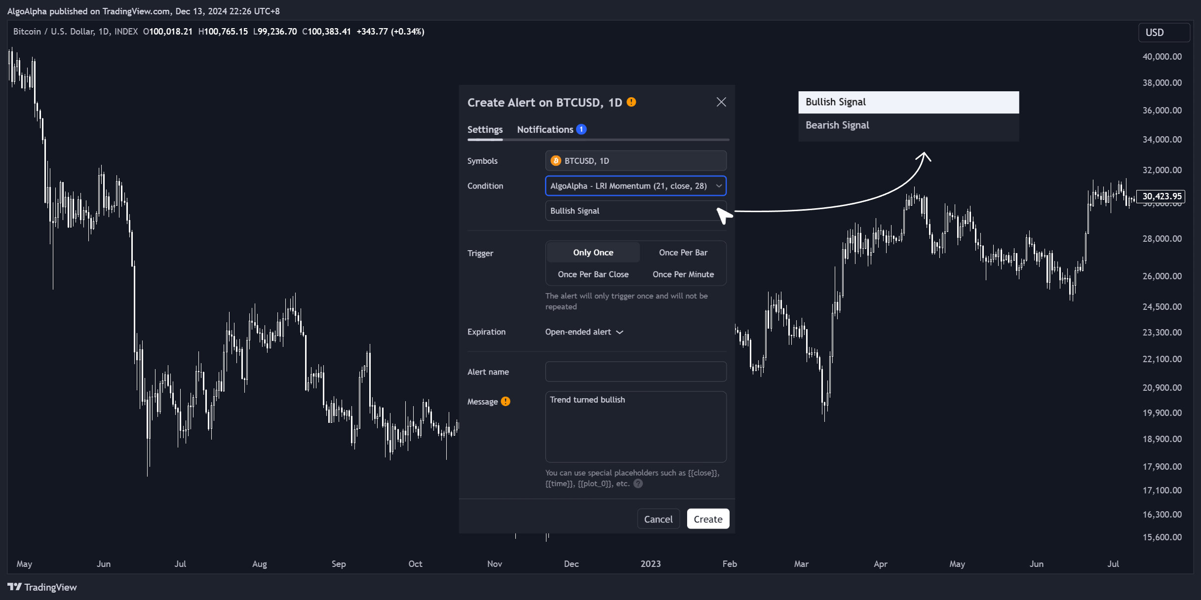 INDEX:BTCUSD Chart Image by AlgoAlpha