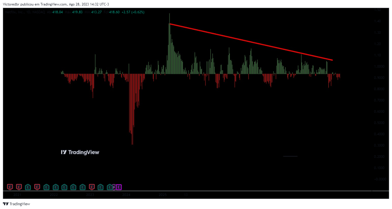 NASDAQ:NFLX Chart Image by Victoredbr