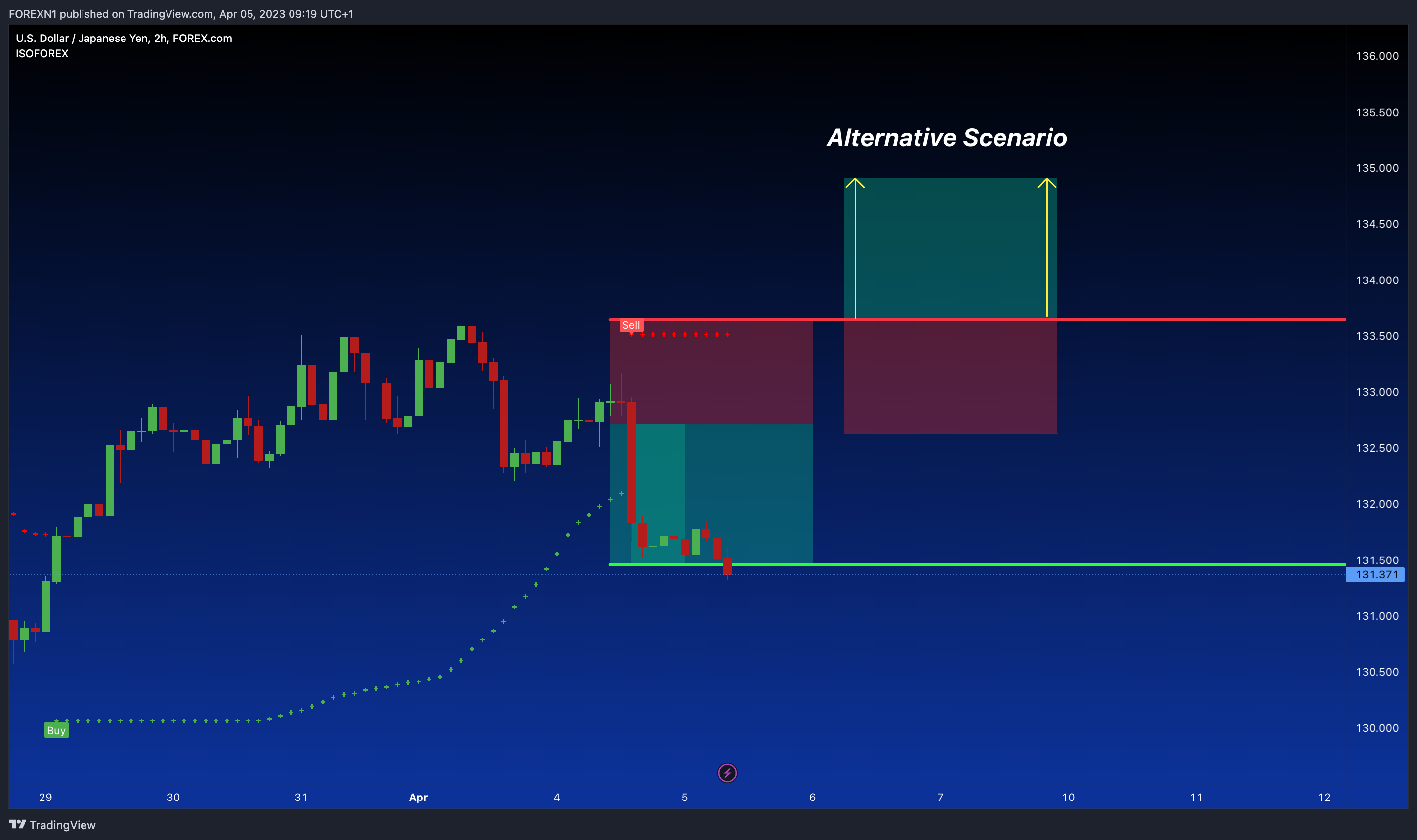 FOREXCOM:USDJPY Chart Image by FOREXN1