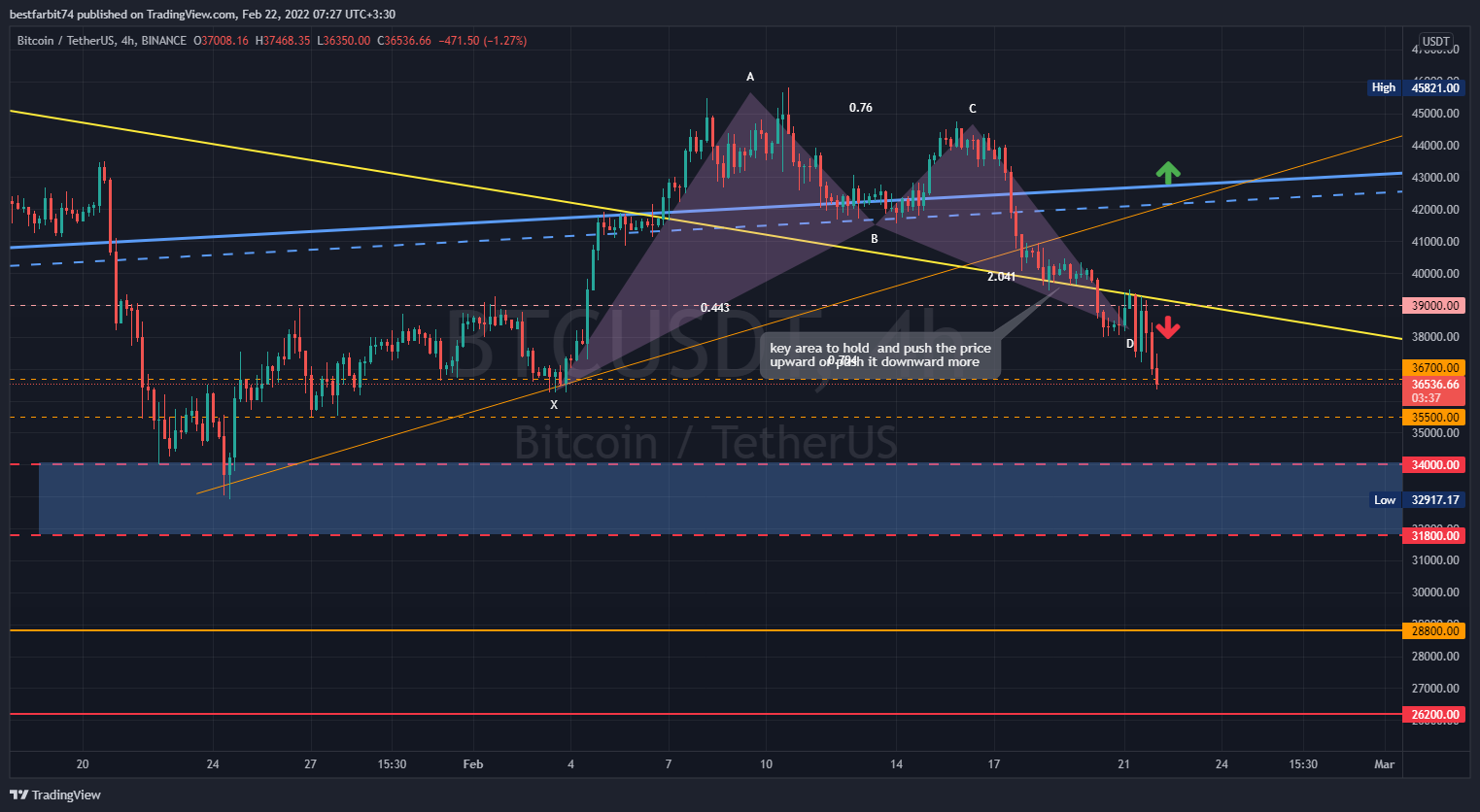 BINANCE:BTCUSDT Chart Image by bestfarbit74