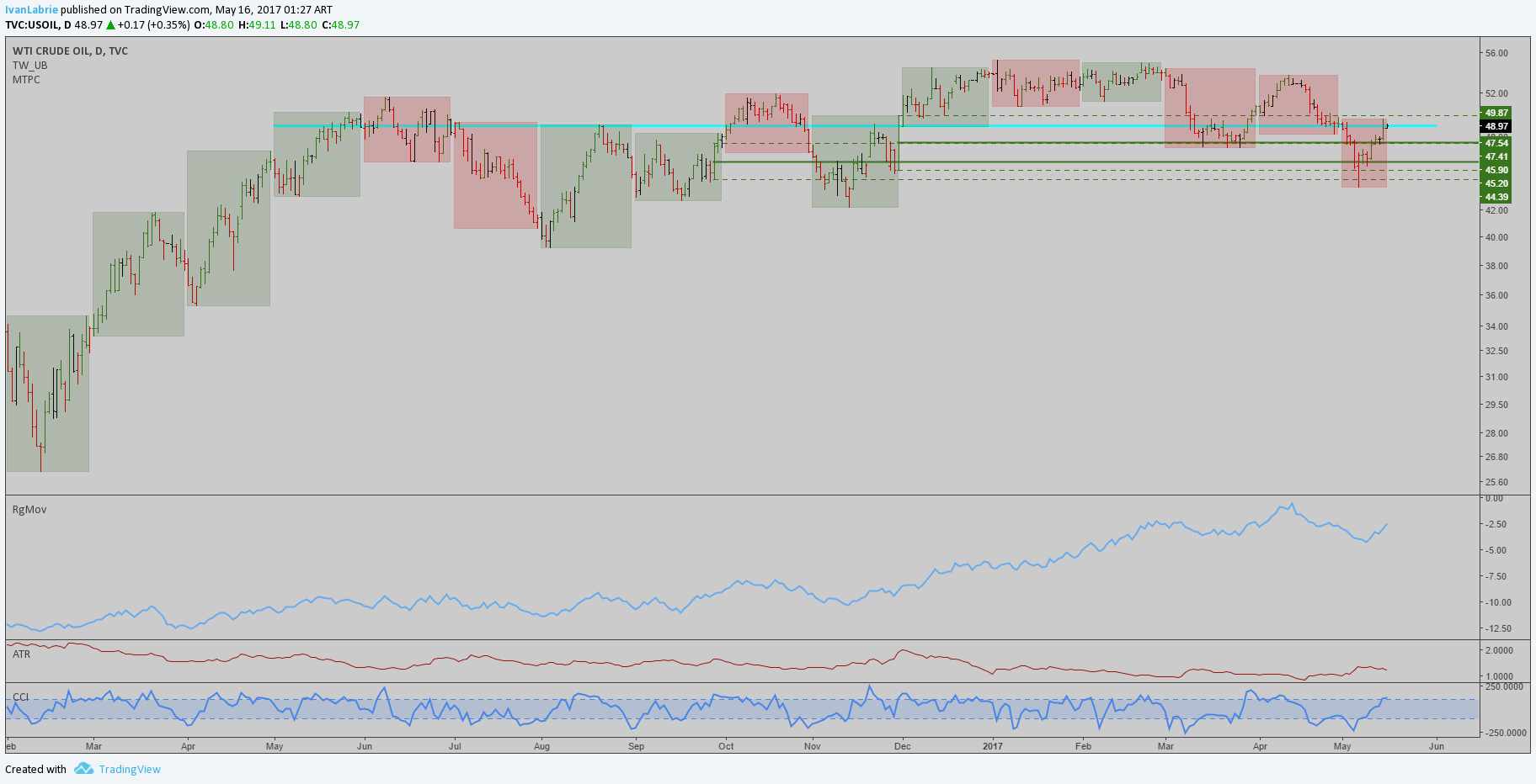  Chart Image