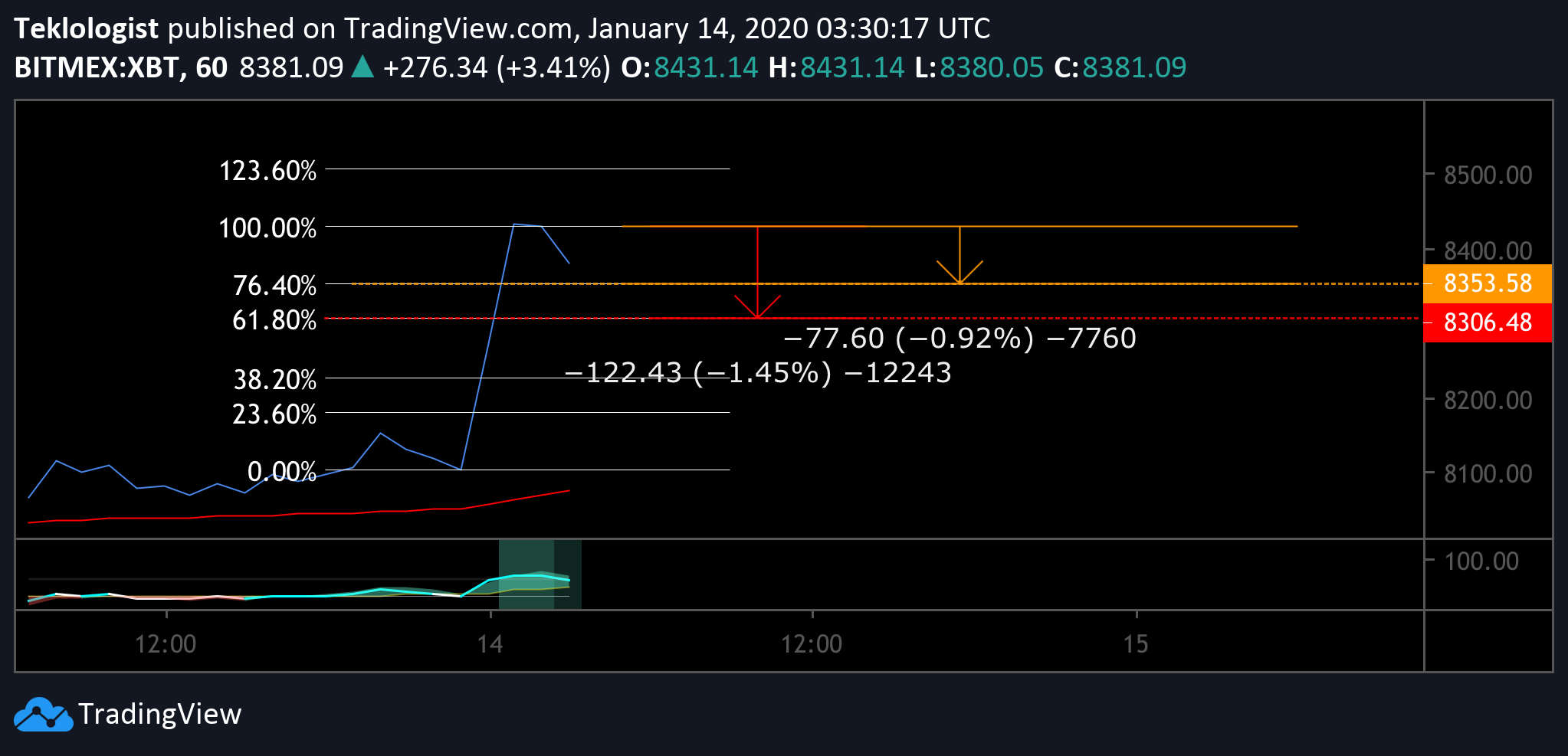  Chart Image