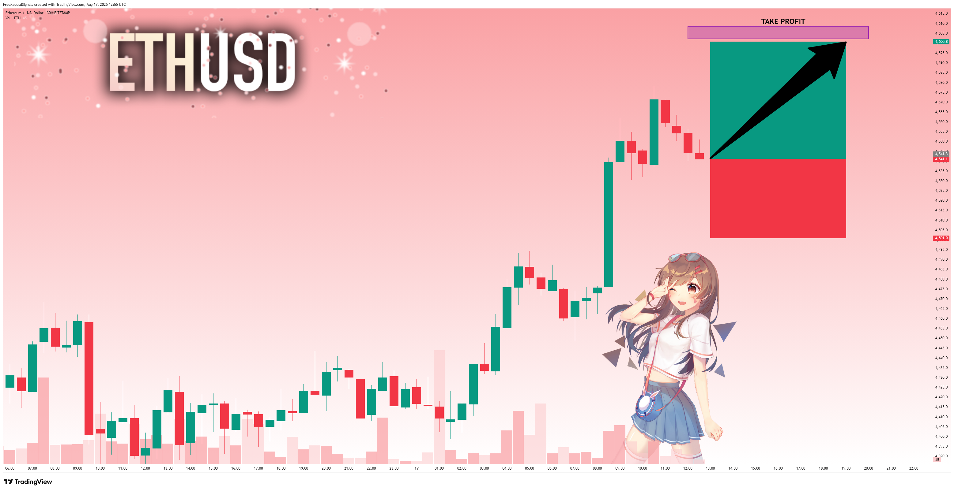 BITSTAMP:ETHUSD Chart Image by FreeXauusdSignals