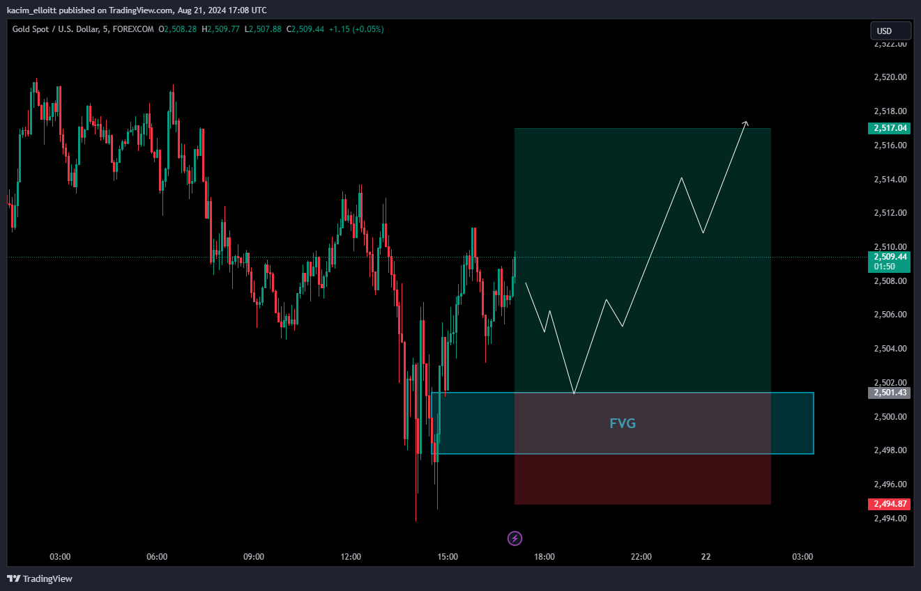 FOREXCOM:XAUUSD Chart Image by kacim_elloitt