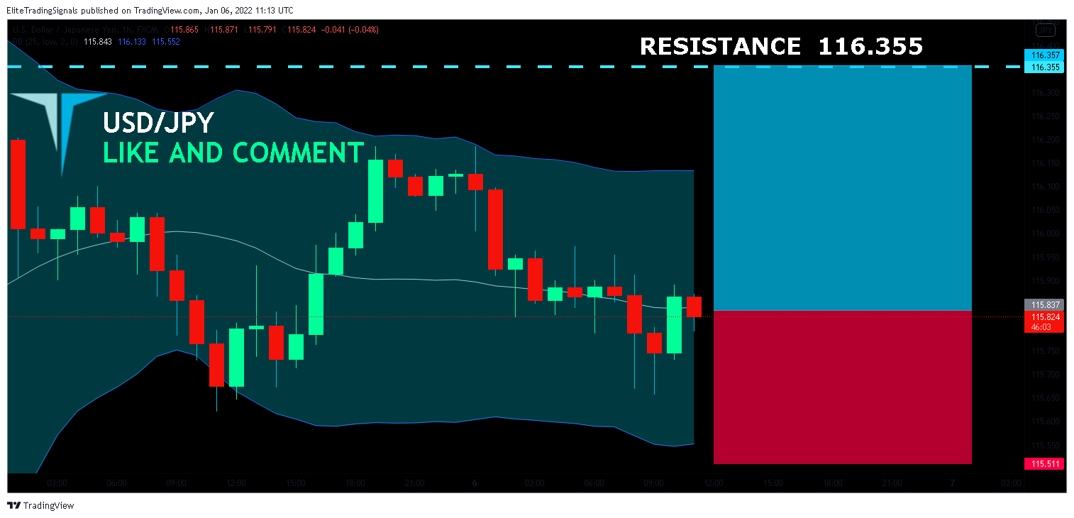 FX:USDJPY Chart Image by EliteTradingSignals