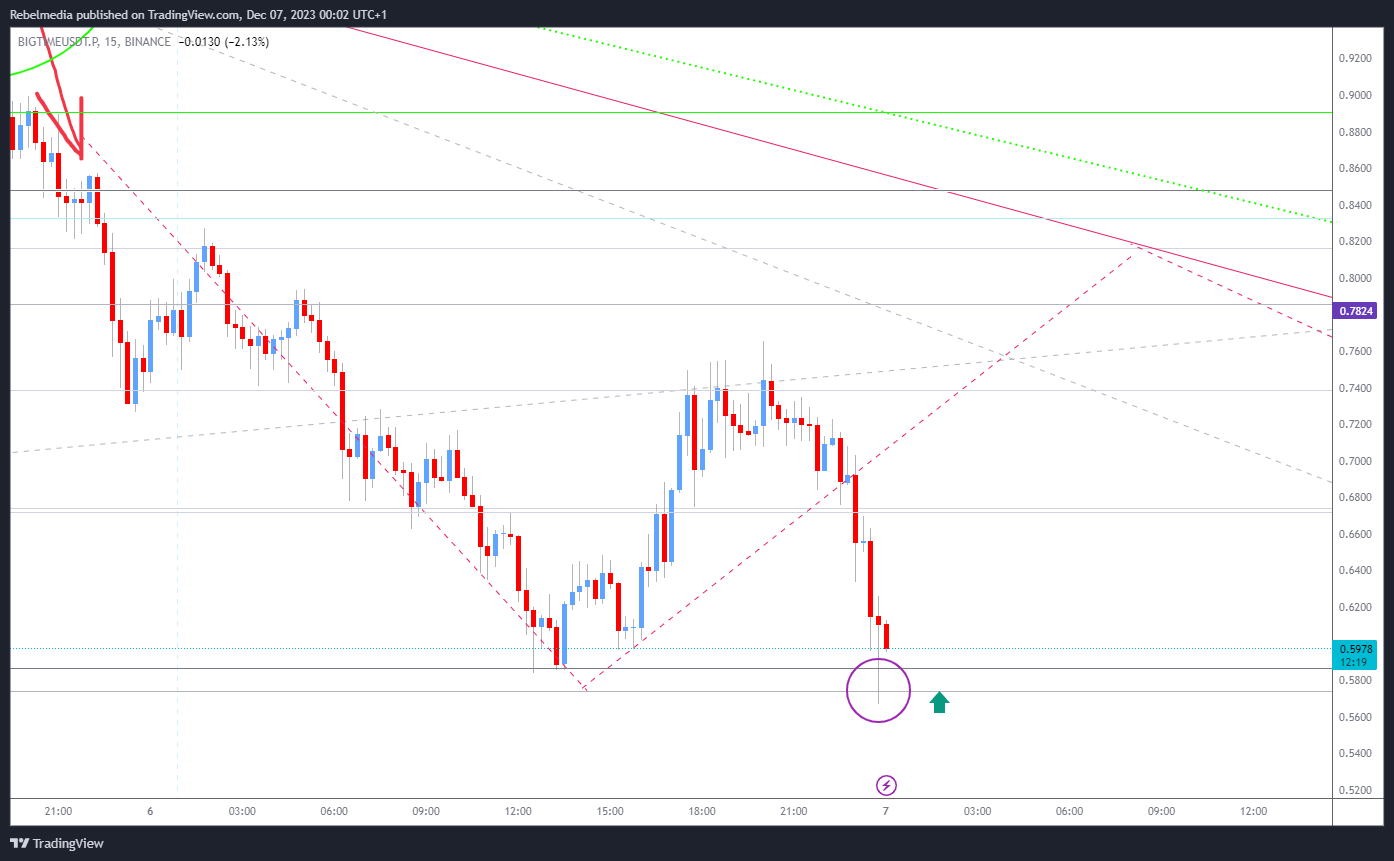 BINANCE:BIGTIMEUSDT.P Chart Image by Rebelmedia