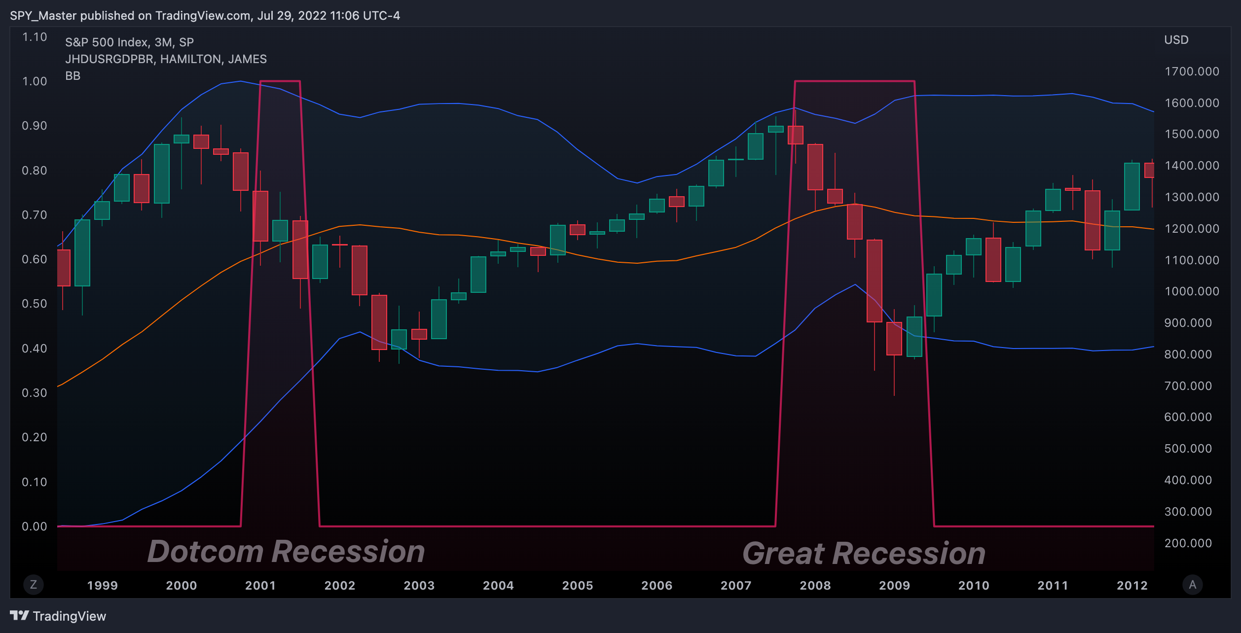 SP:SPX Chart Image by SpyMasterTrades