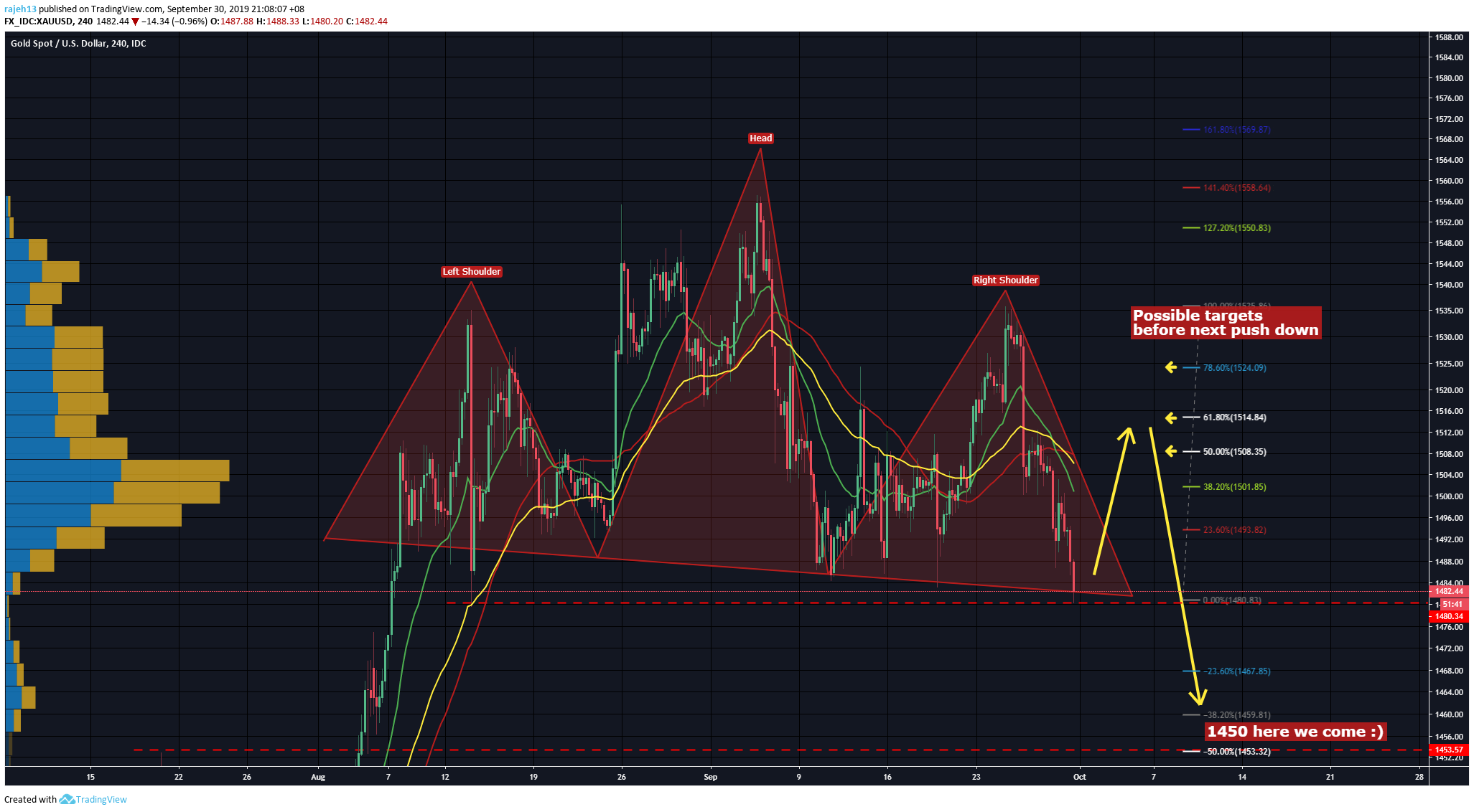  Chart Image