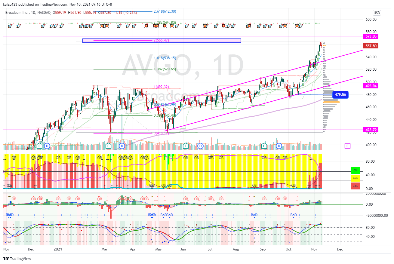 NASDAQ:AVGO Chart Image by kgiap123