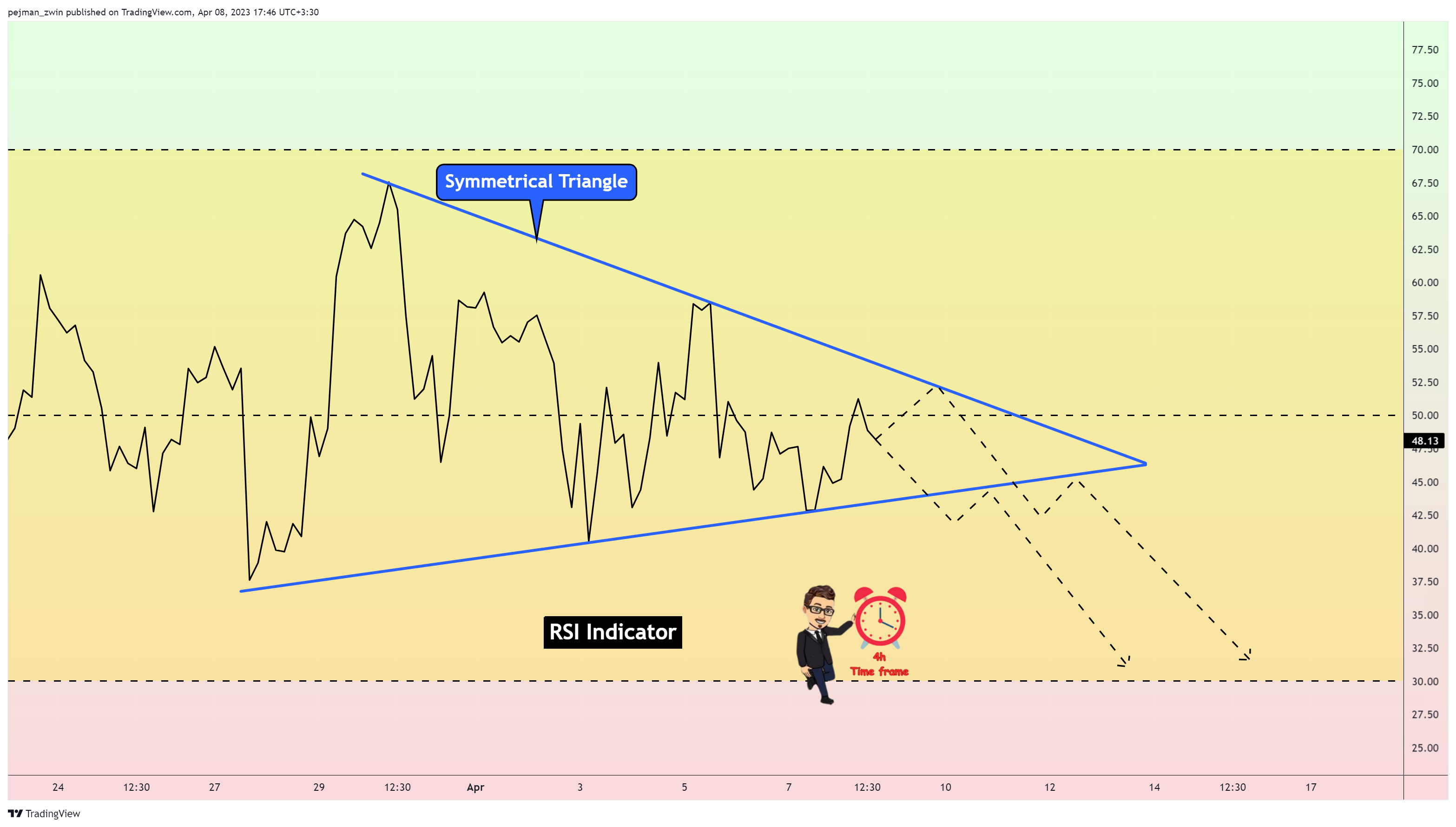 BINANCE:BTCUSDT Chart Image by pejman_zwin