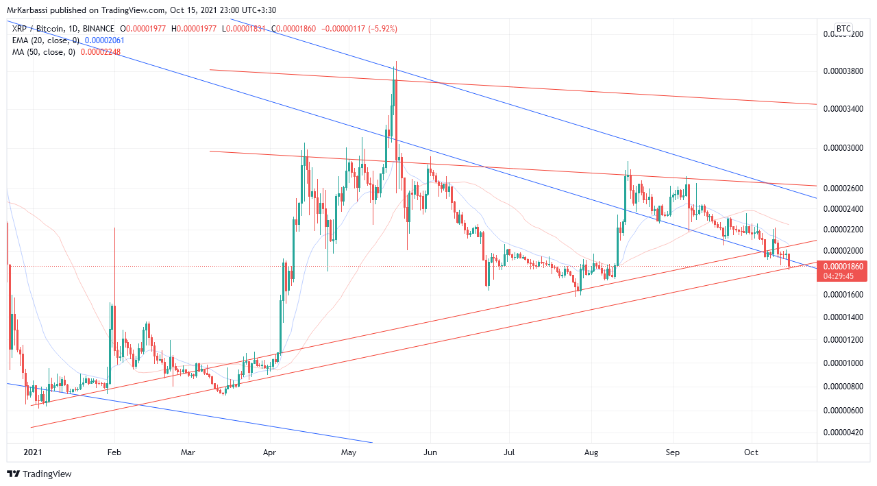BINANCE:XRPBTC Chart Image by MrKarbassi
