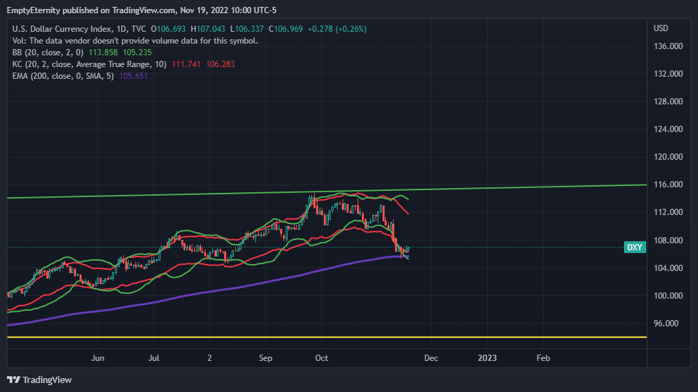 TVC:DXY Chart Image by EmptyEternity
