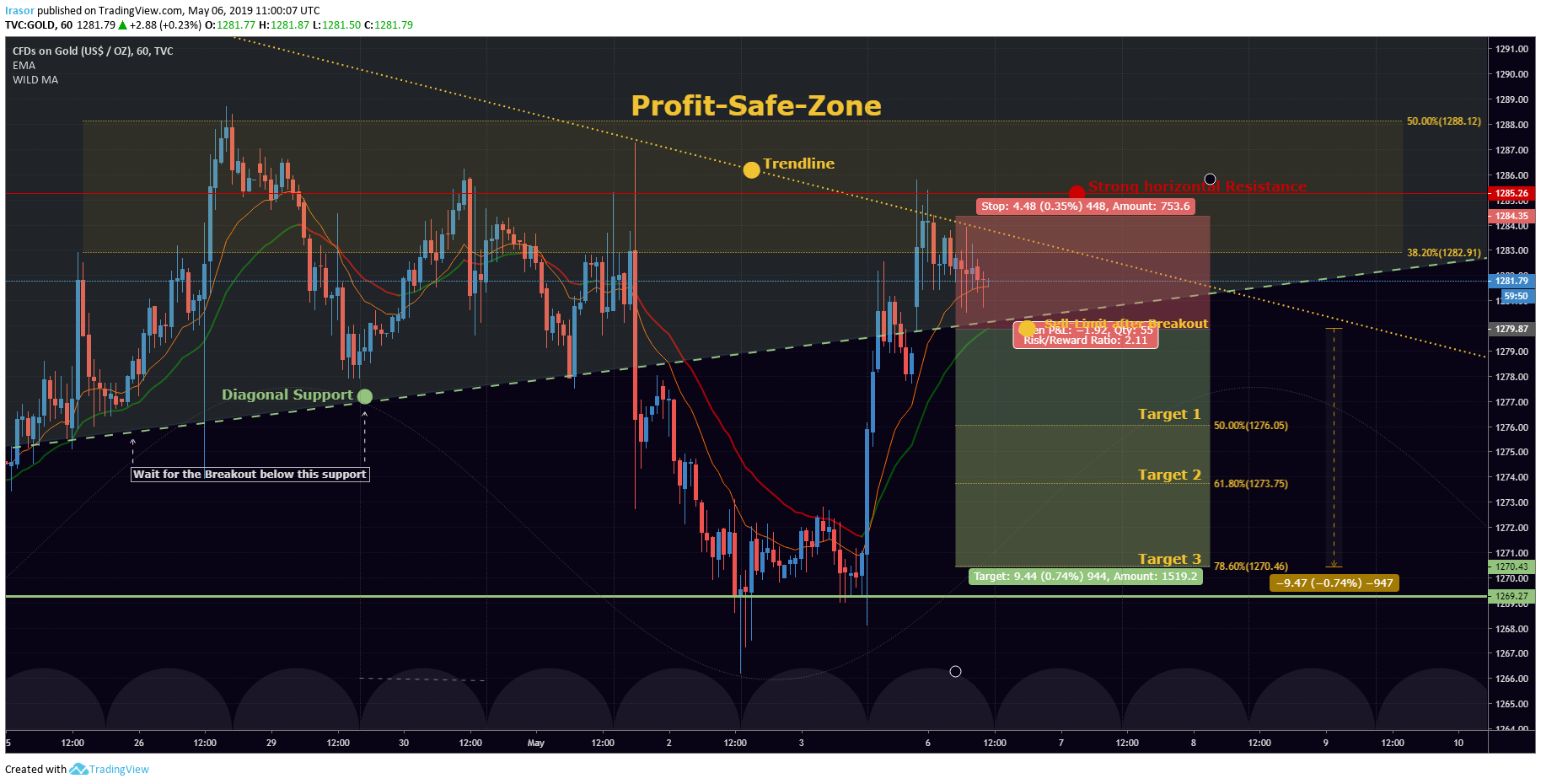  Chart Image