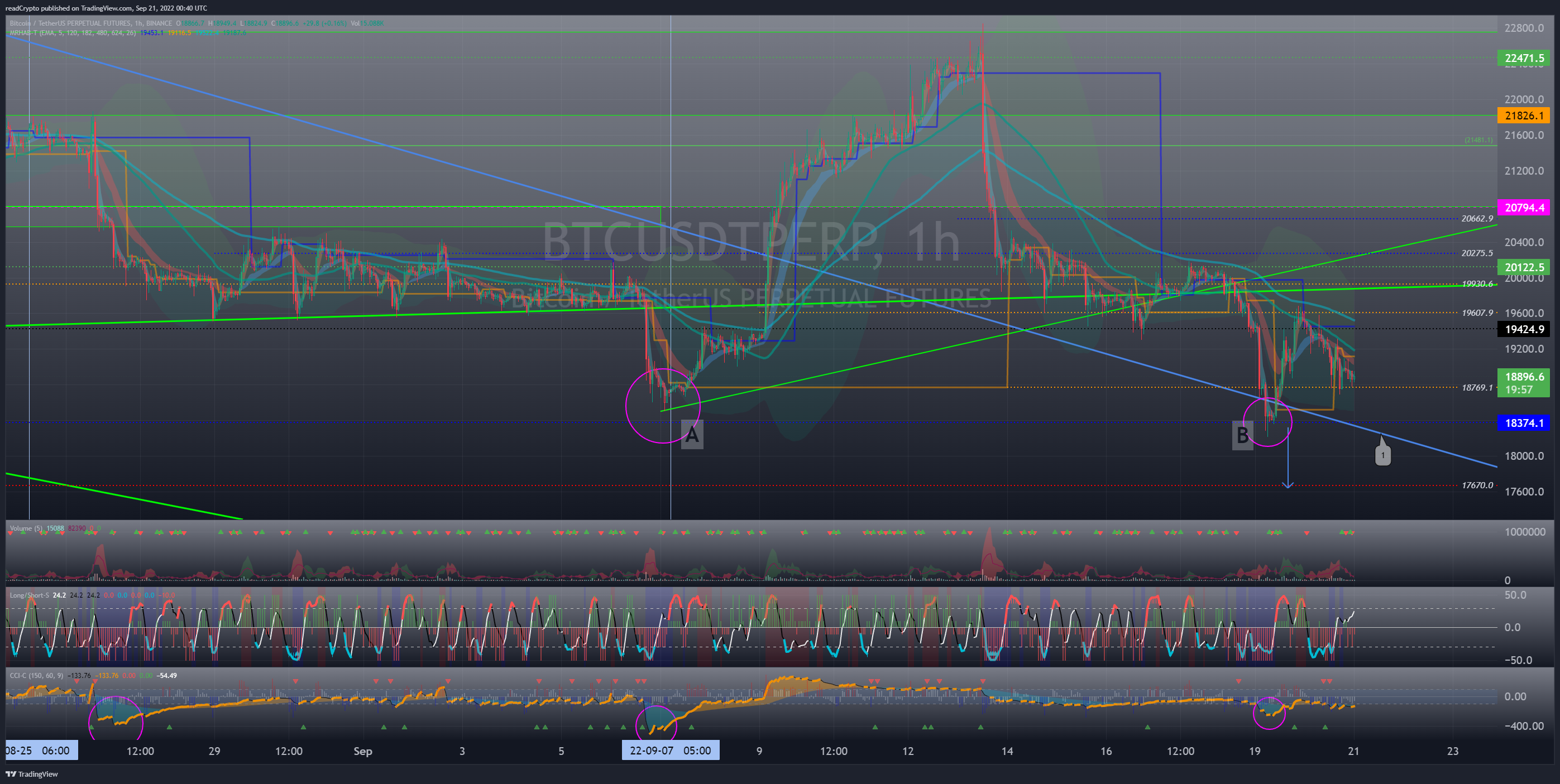 BINANCE:BTCUSDTPERP Chart Image by readCrypto
