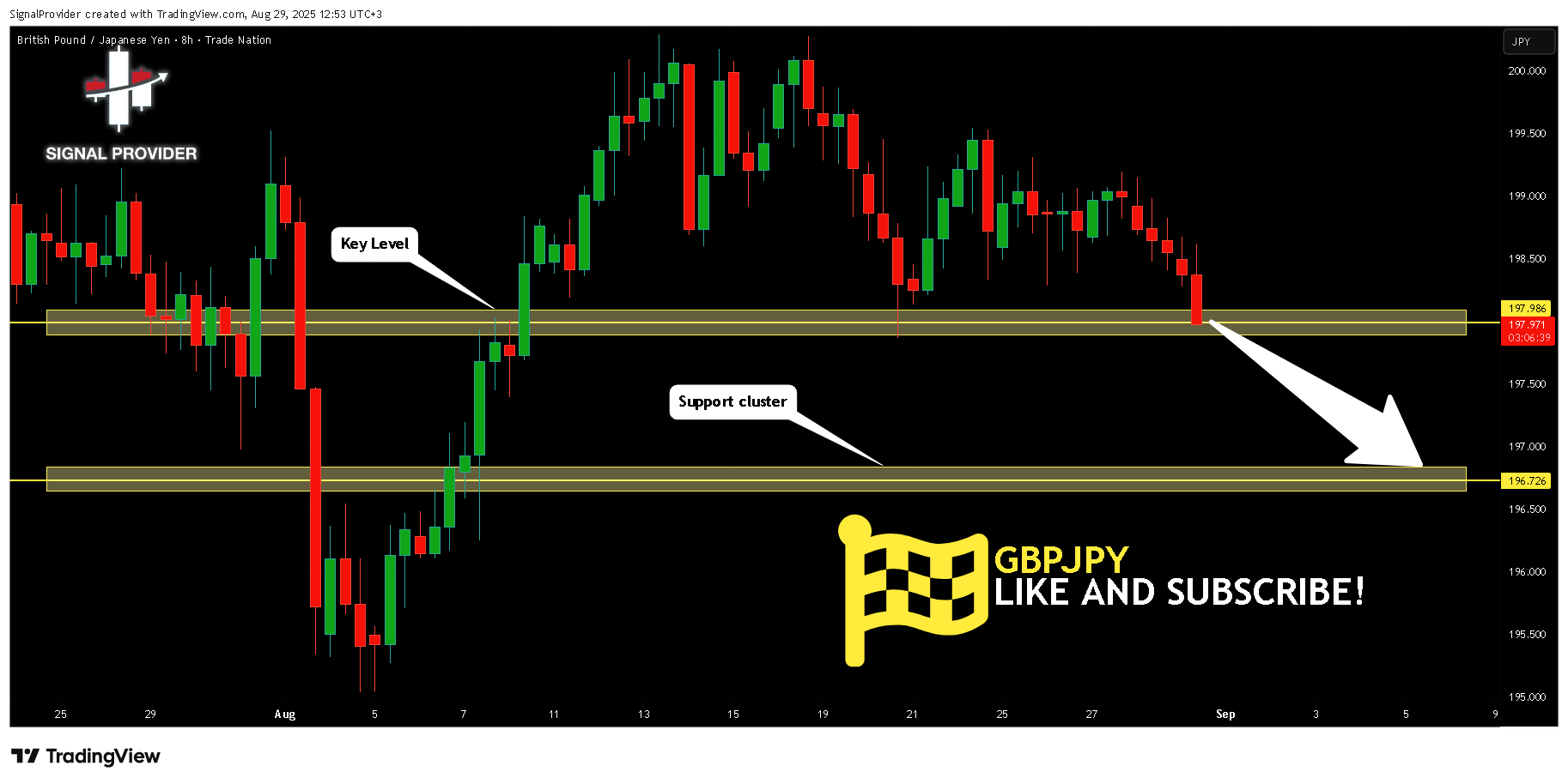 TRADENATION:GBPJPY Chart Image by SignalProvider