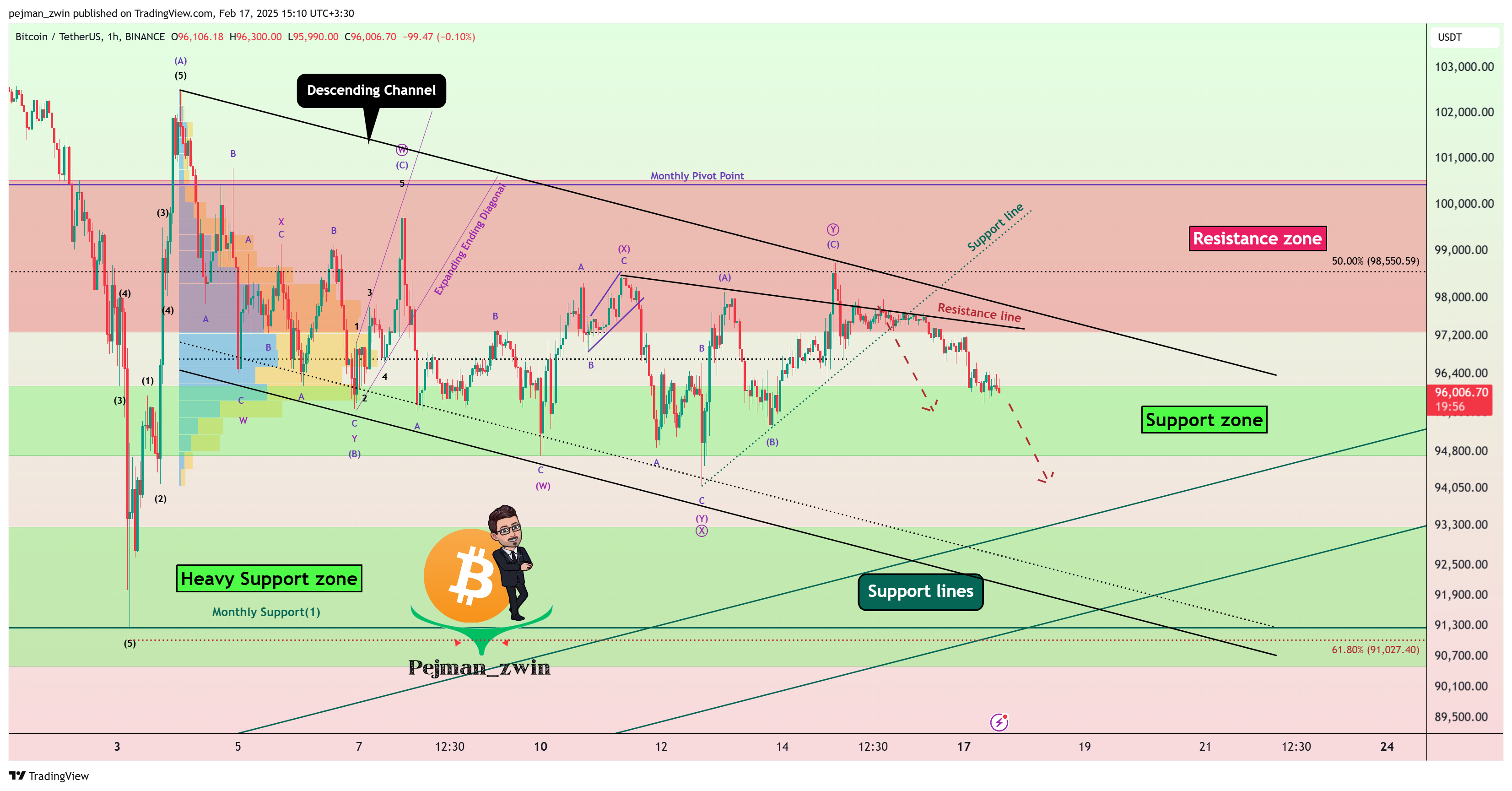 BINANCE:BTCUSDT Chart Image by pejman_zwin