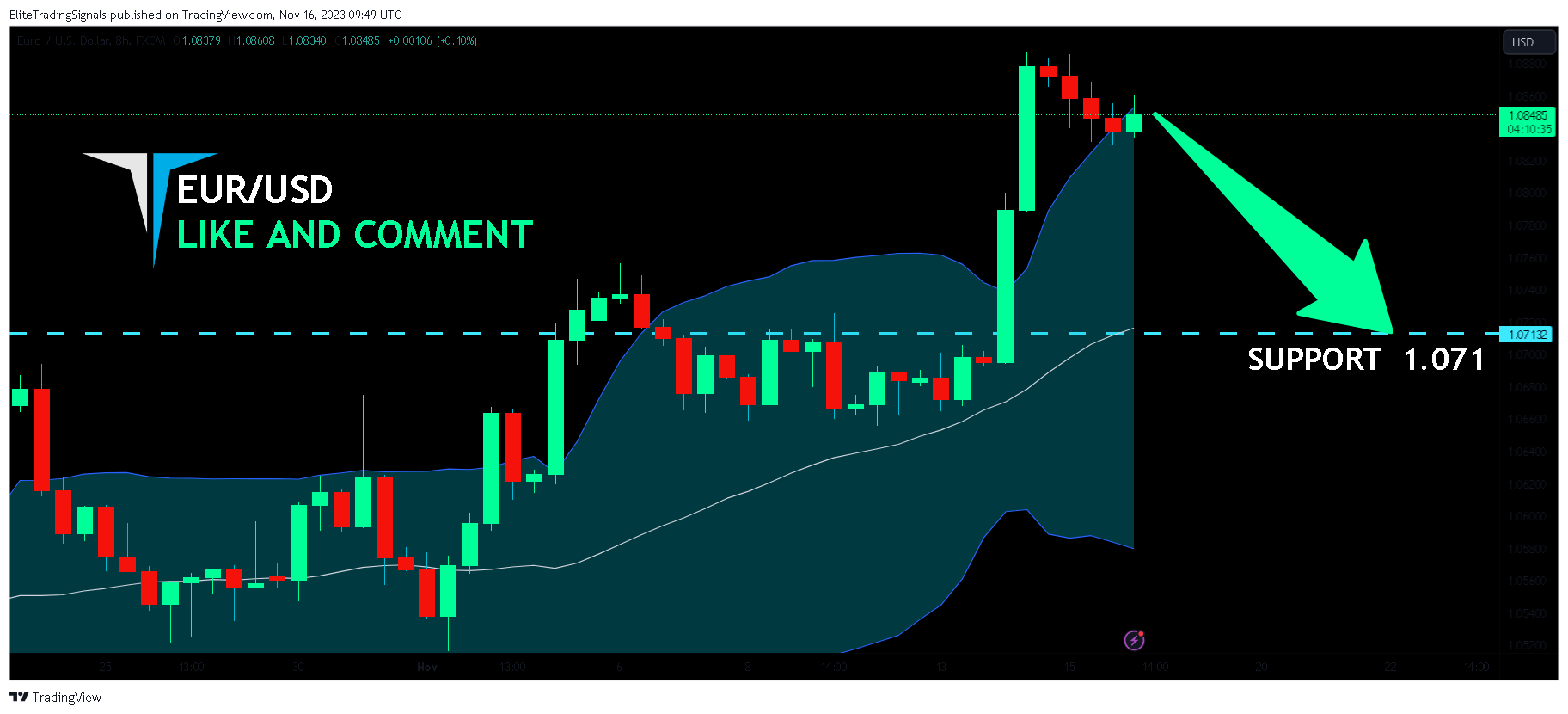 FX:EURUSD Chart Image by EliteTradingSignals