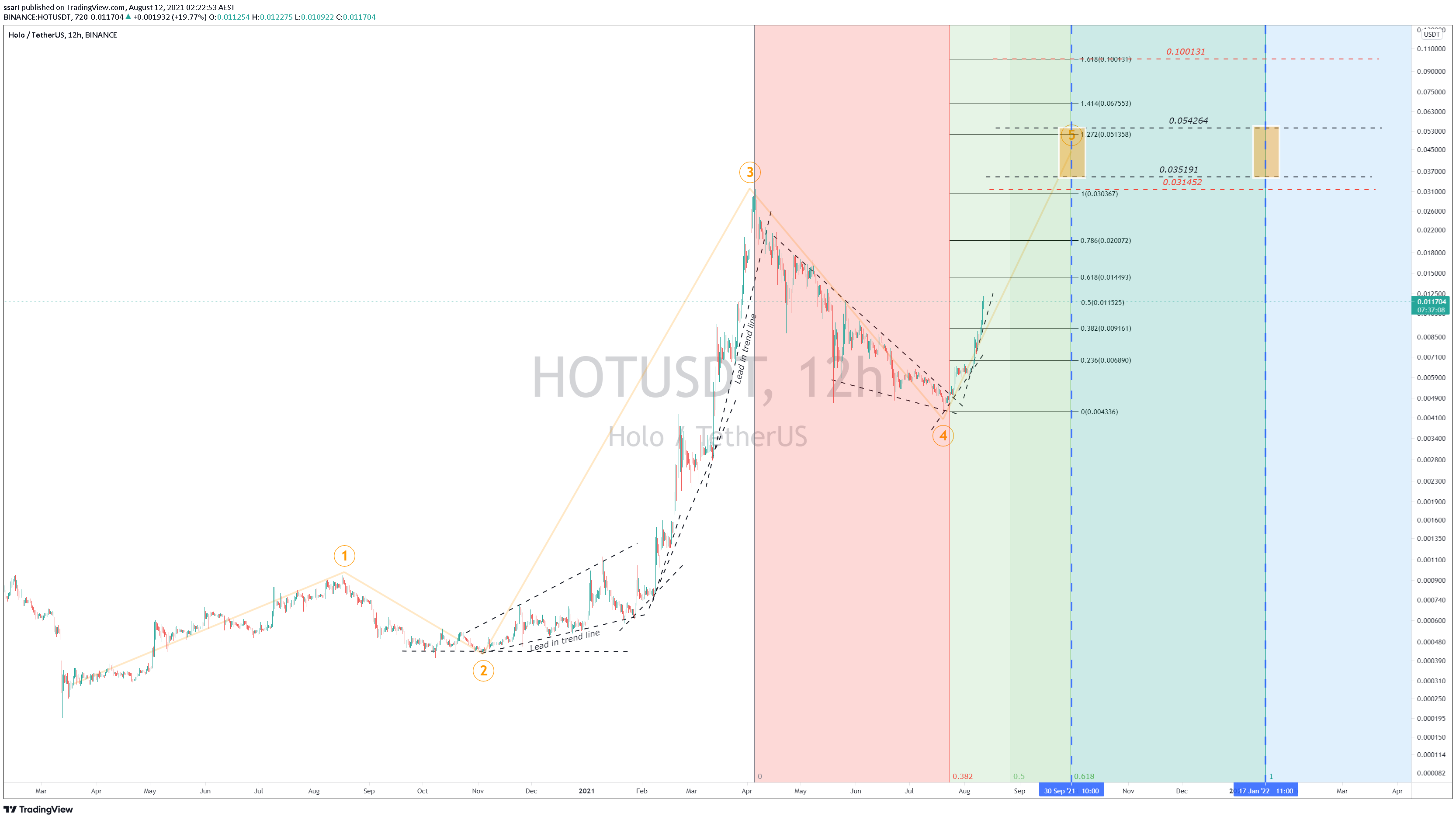  Chart Image