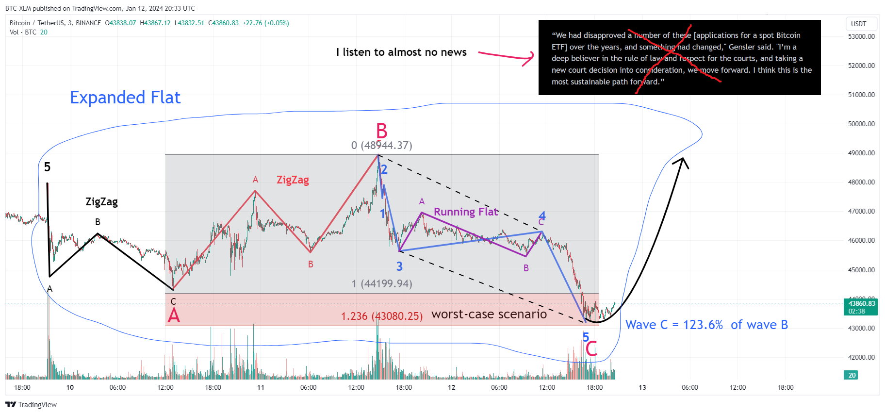BINANCE:BTCUSDT Chart Image by BTC-XLM